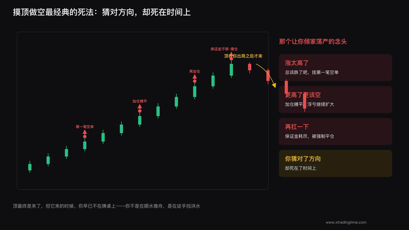 涨多了就想摸顶做空