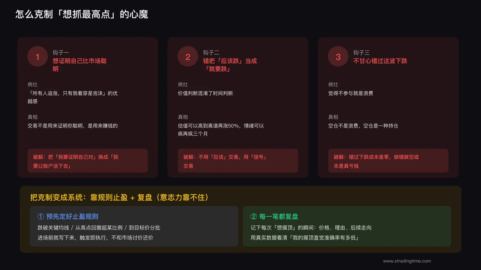 止盈思维对照摸顶心魔