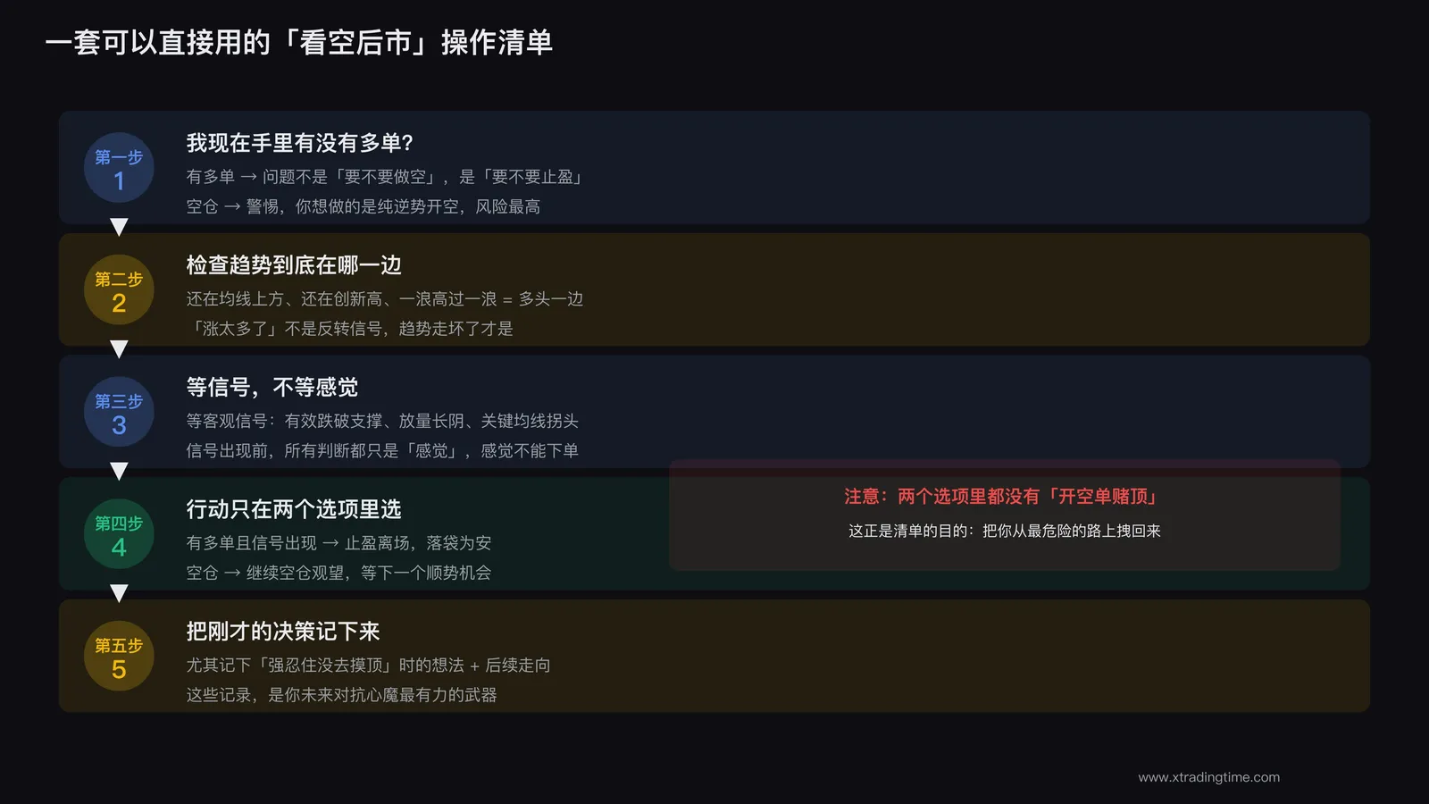 看空后市的正确操作流程