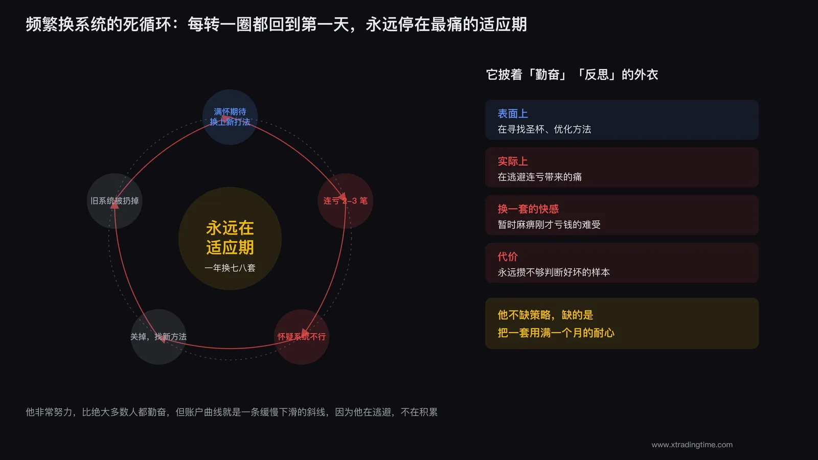 频繁换系统的死循环