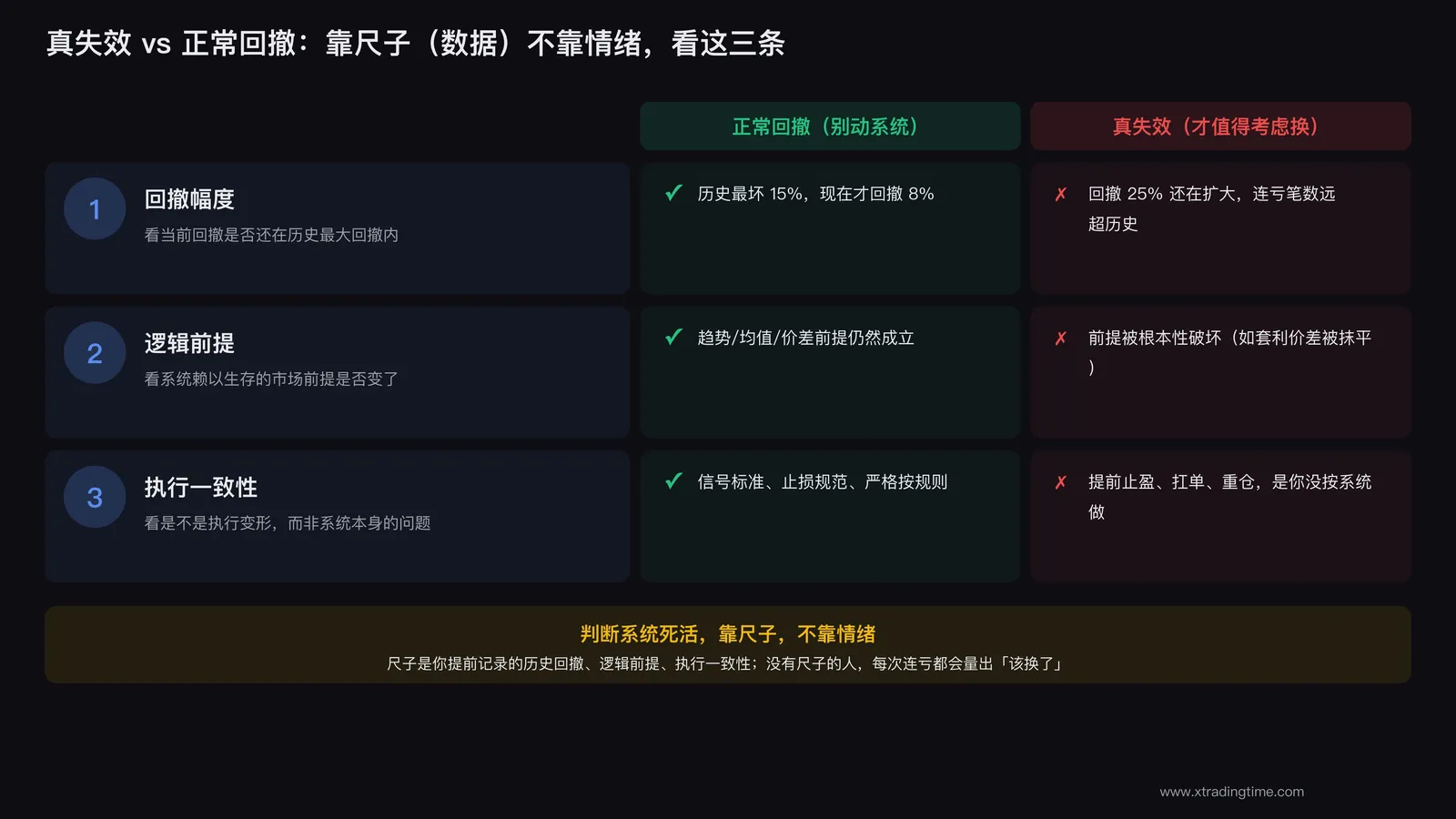两种亏损的区分标准