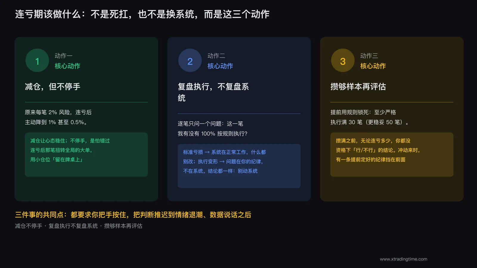 连亏期的正确动作