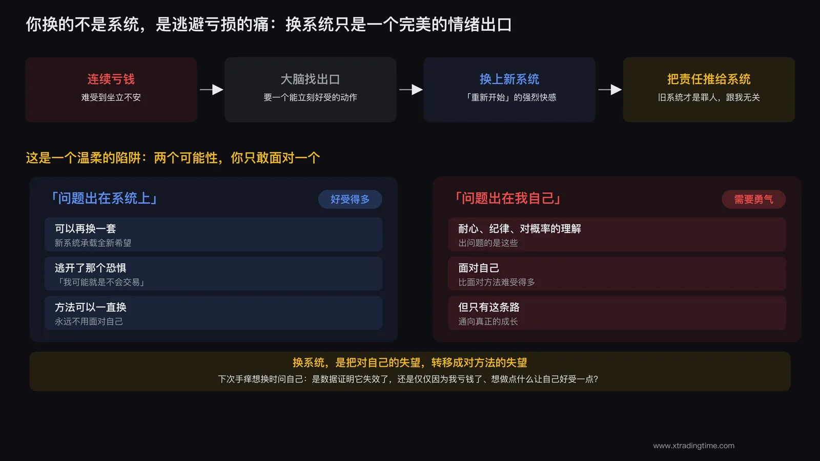 频繁换系统的心理根源