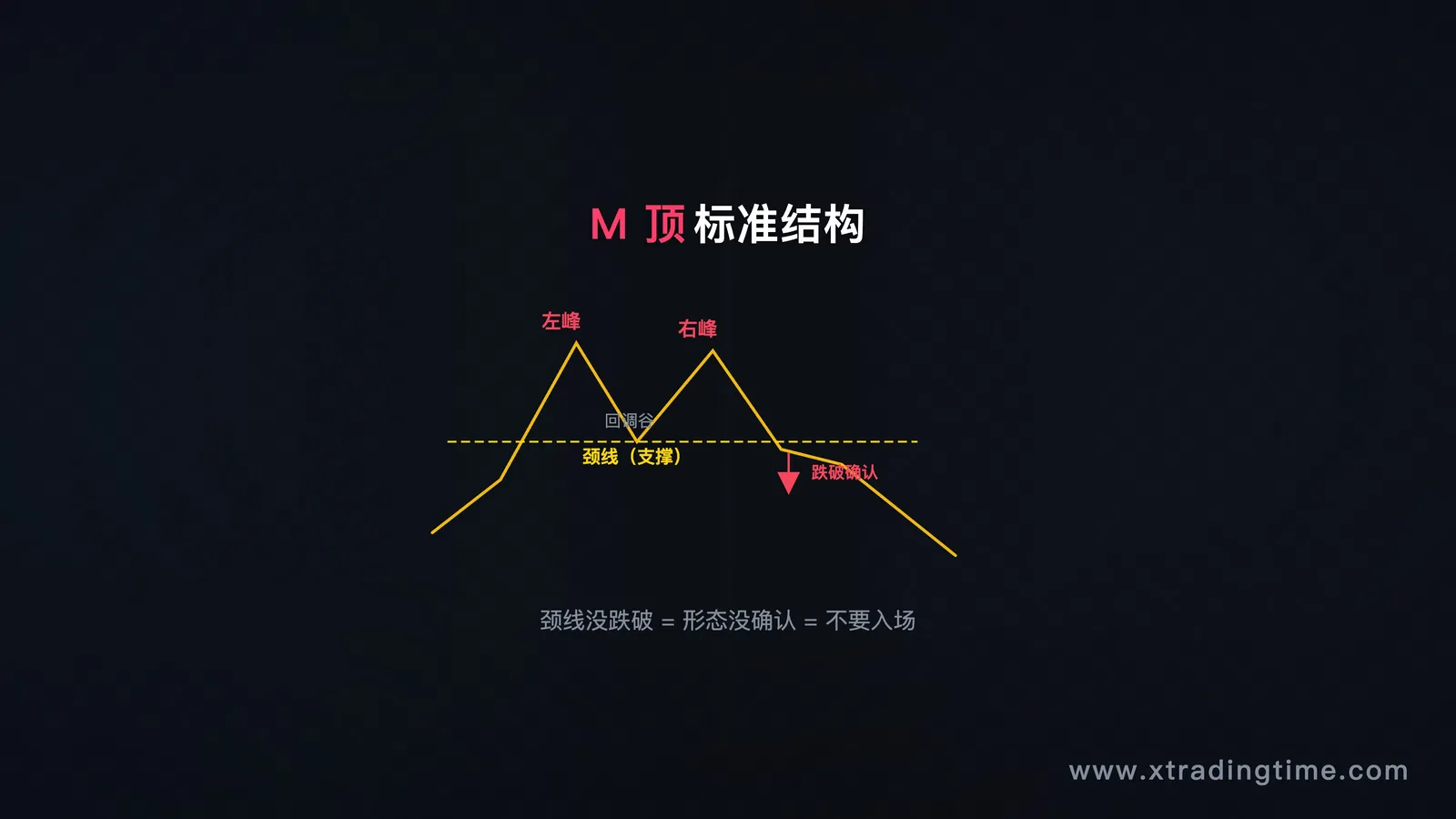 M顶标准结构