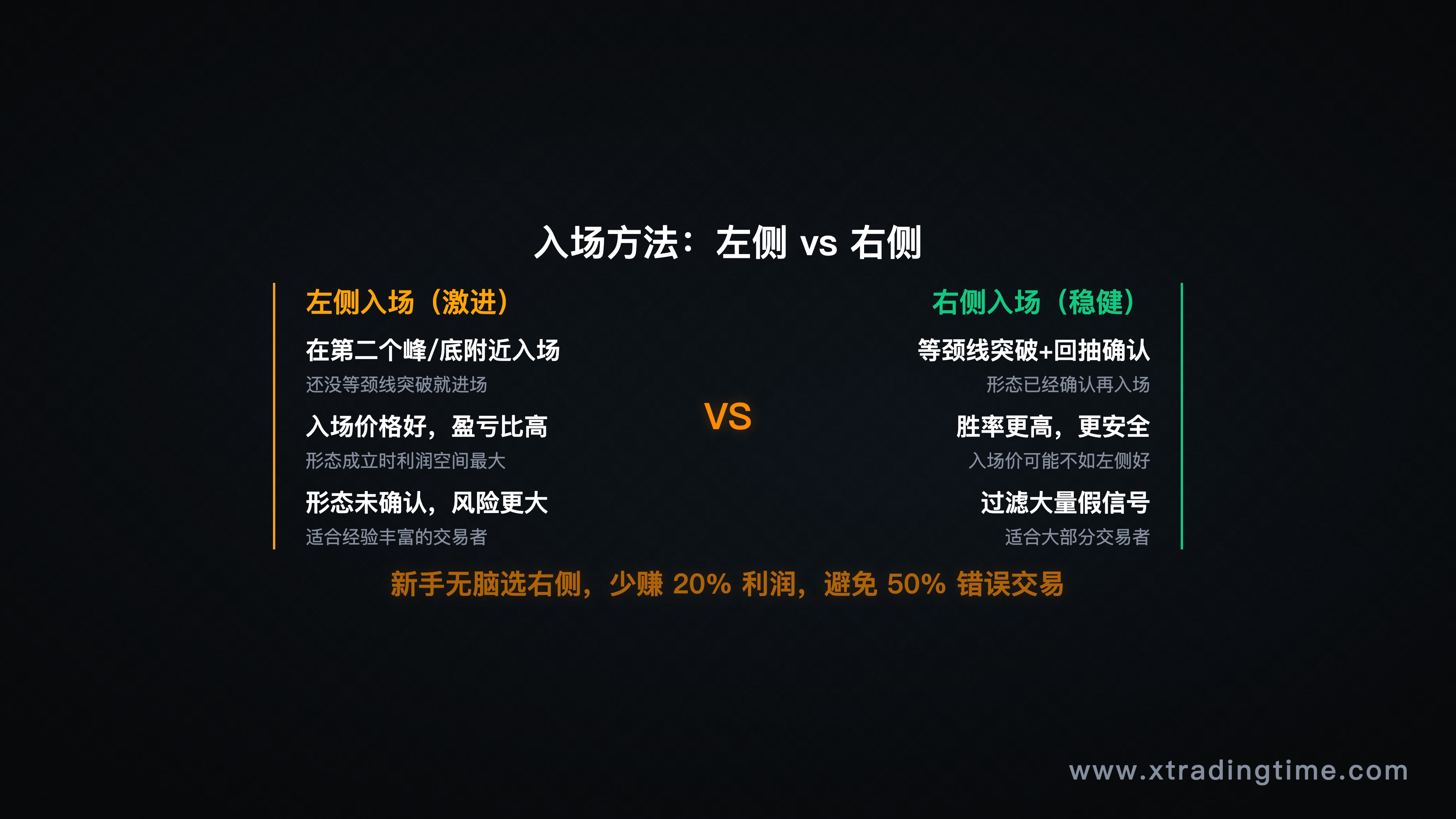 左侧右侧入场对比