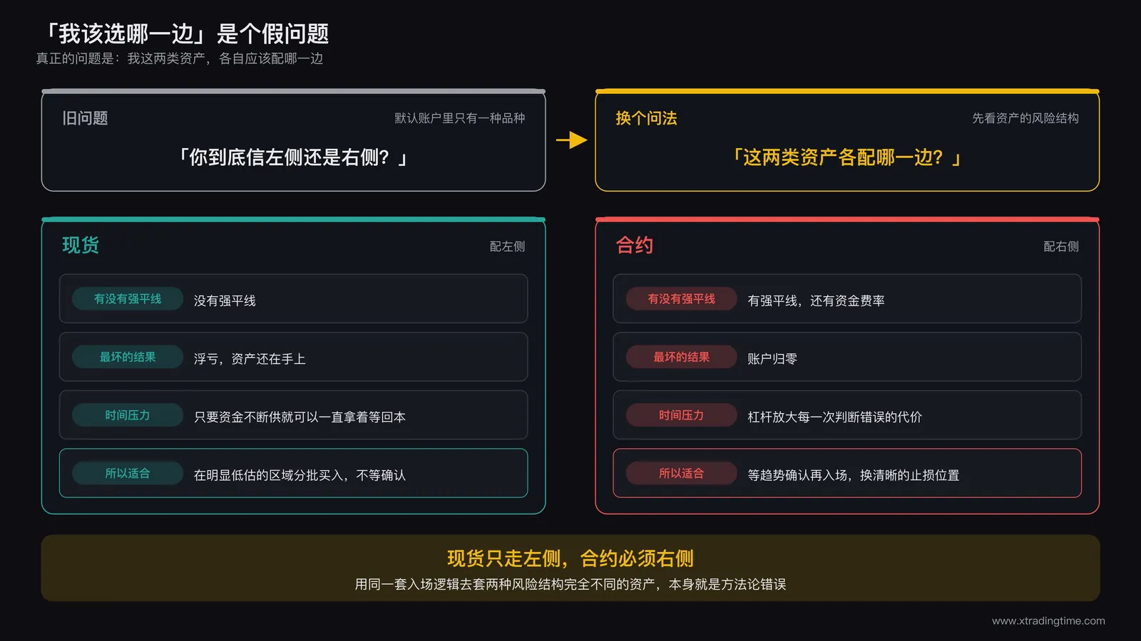 从选边站转成按资产风险结构匹配