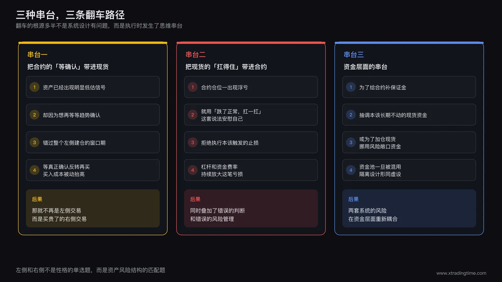 三种思维与资金串台的翻车路径