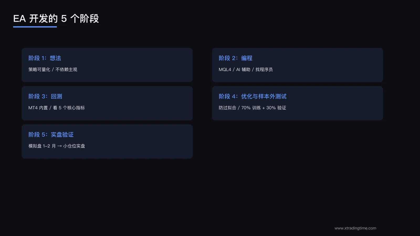 5个开发阶段