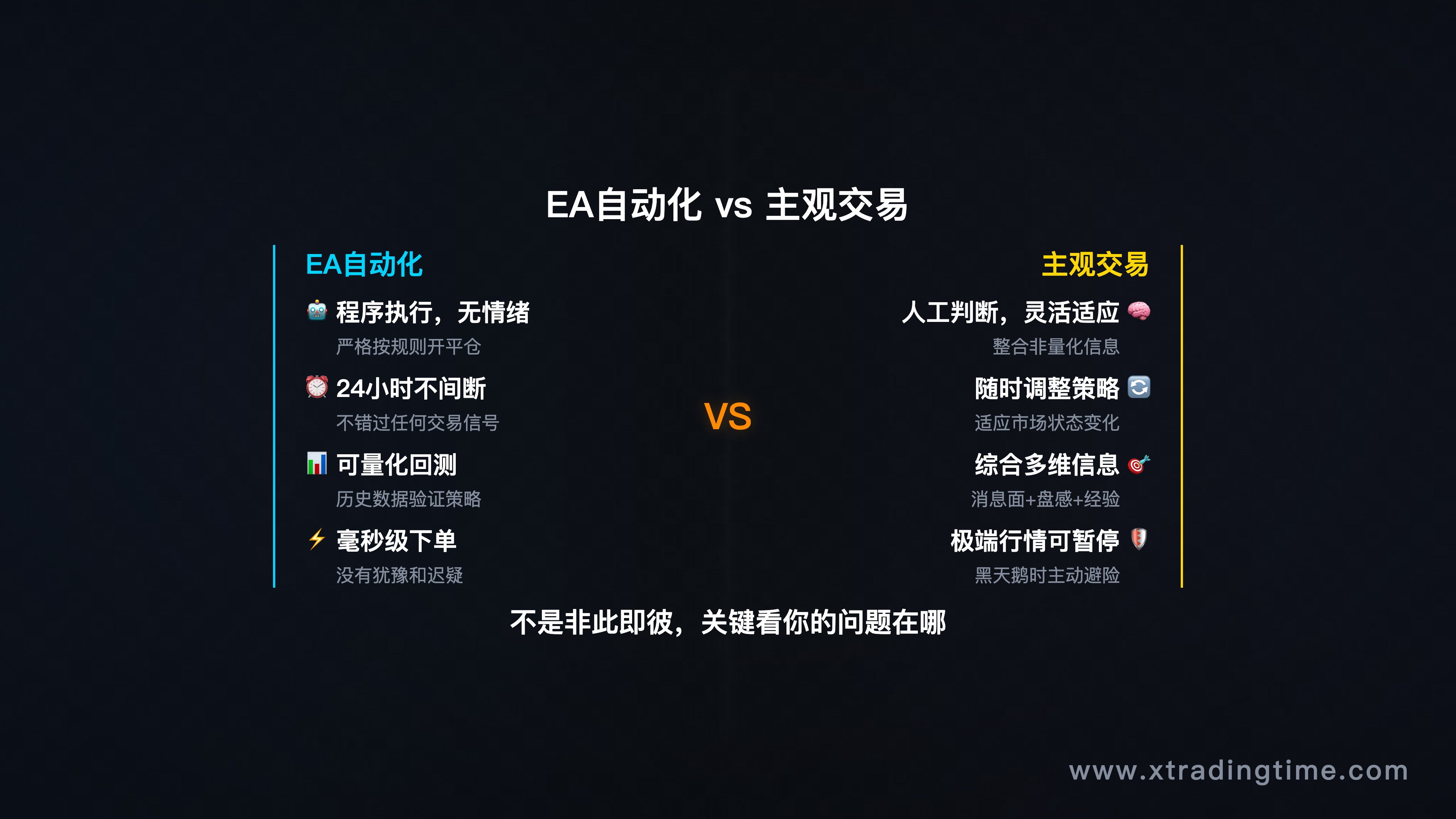 EA机器人与人工交易对比概念图