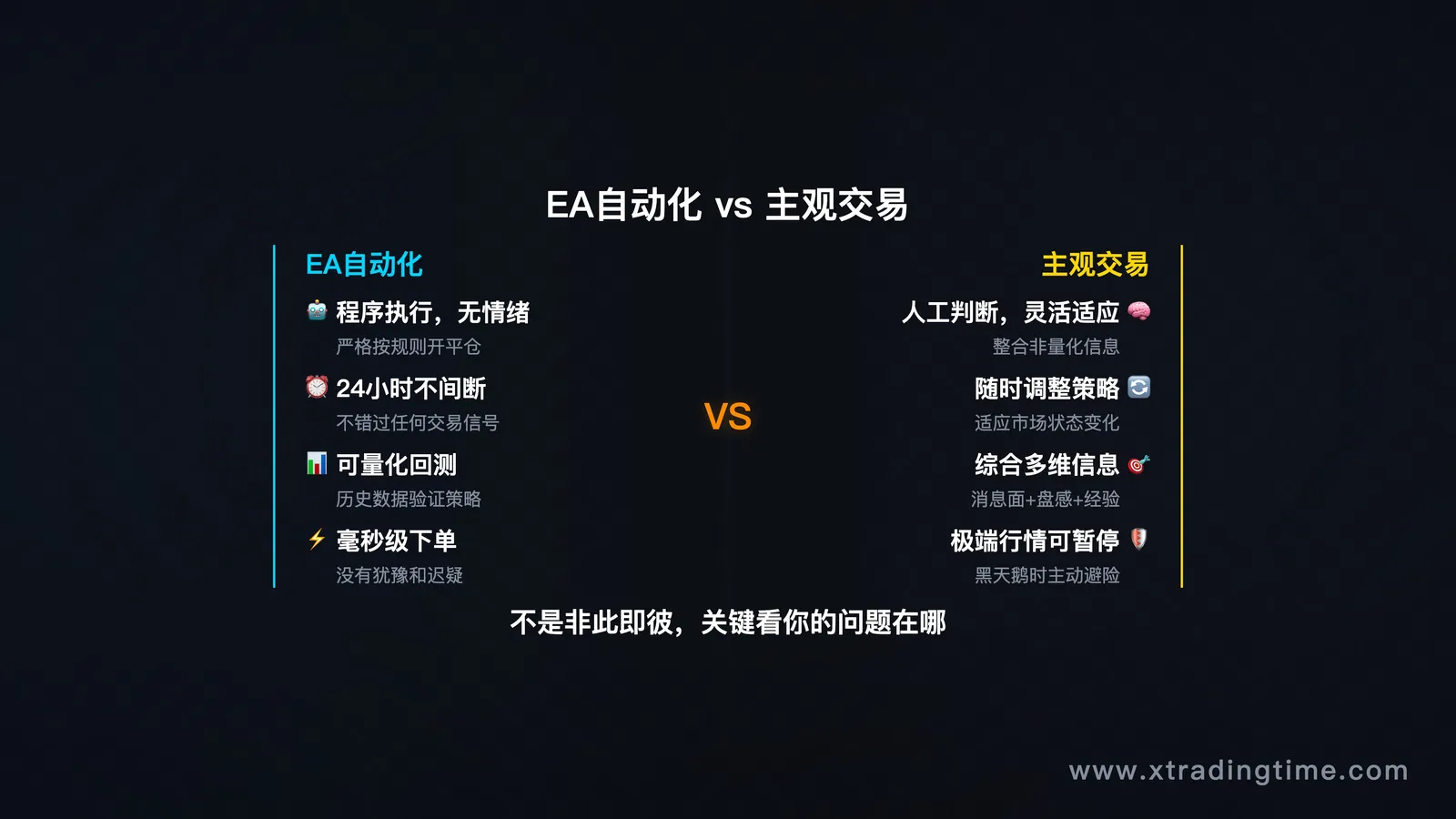 EA机器人与人工交易对比概念图