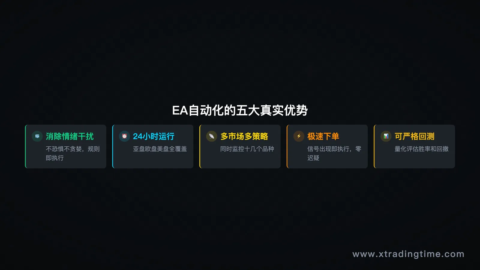 EA自动化交易流程示意图
