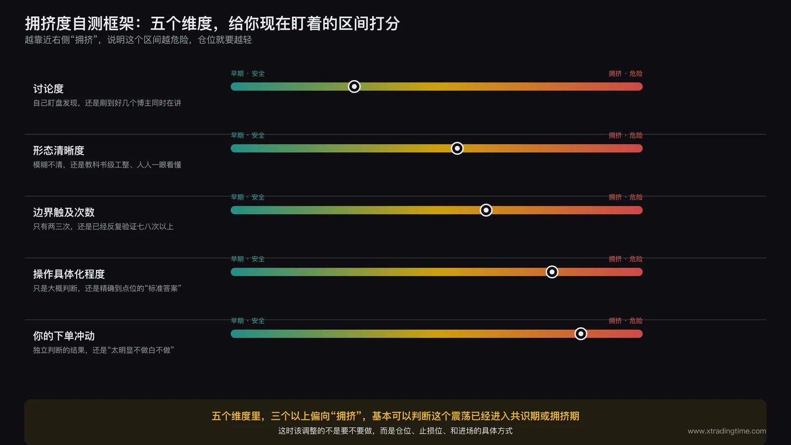 拥挤度自测框架五个维度打分卡示意图