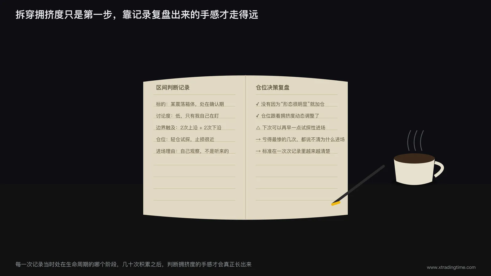 交易日志记录区间判断与仓位决策的复盘页面示意图