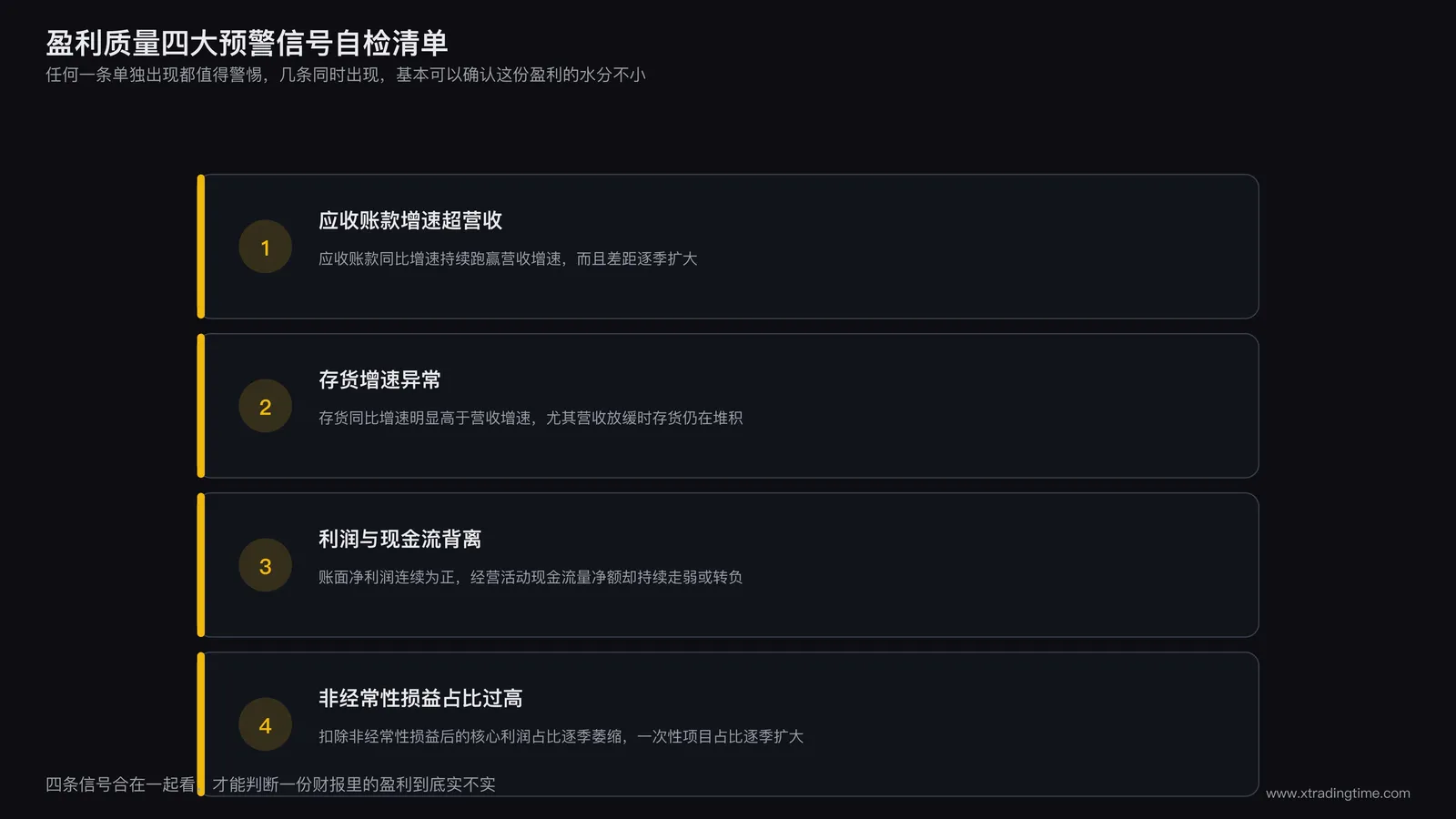 四大盈利质量预警信号清单卡片,深色背景上纵向排列四张编号卡片,分别标注信号一应收账款增速超营收、信号二存货增速异常、信号三利润与经营现金流背离、信号四非经常性损益占比过高,每张卡片右侧配一句简短的核查方法