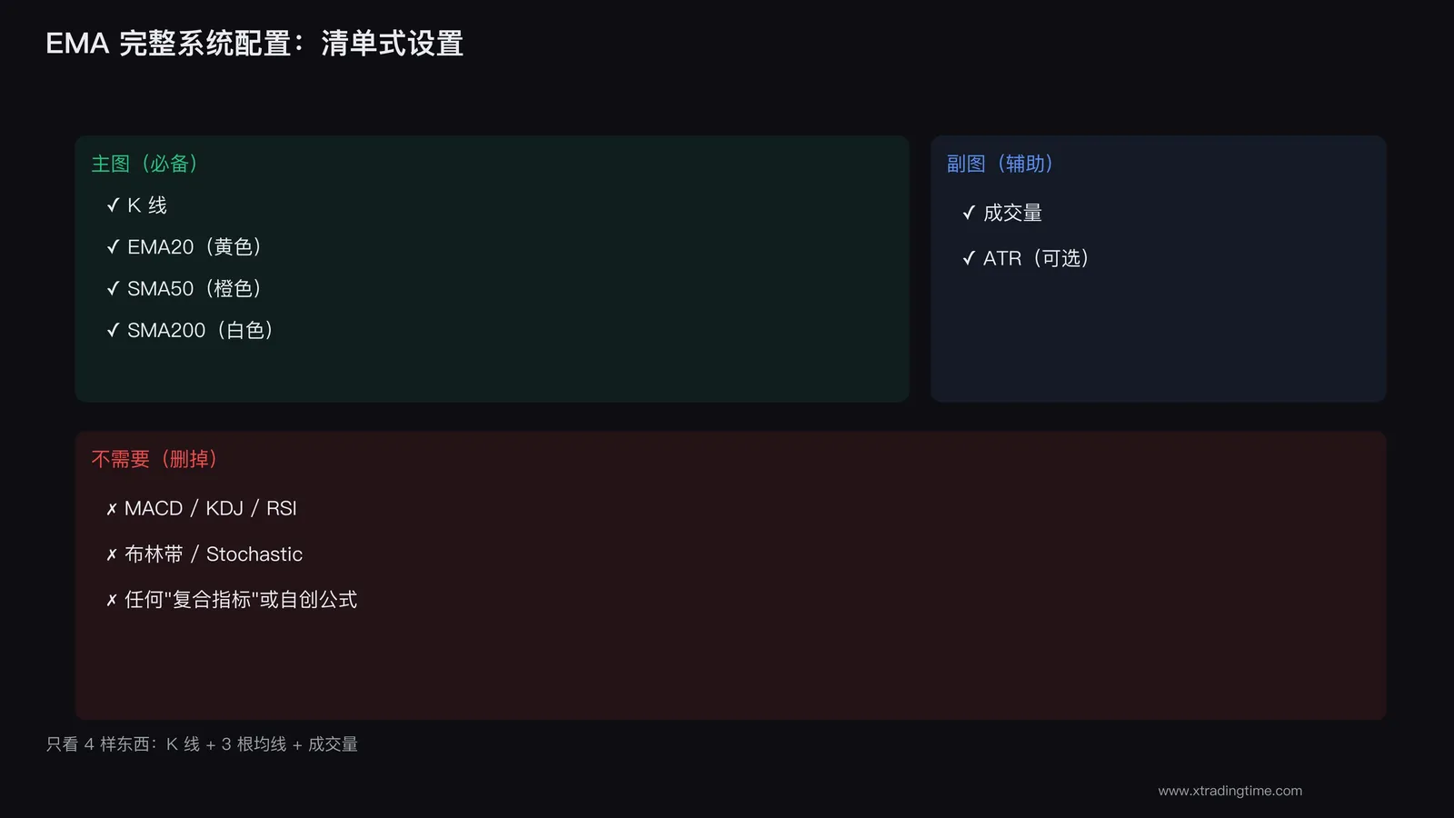 完整设置