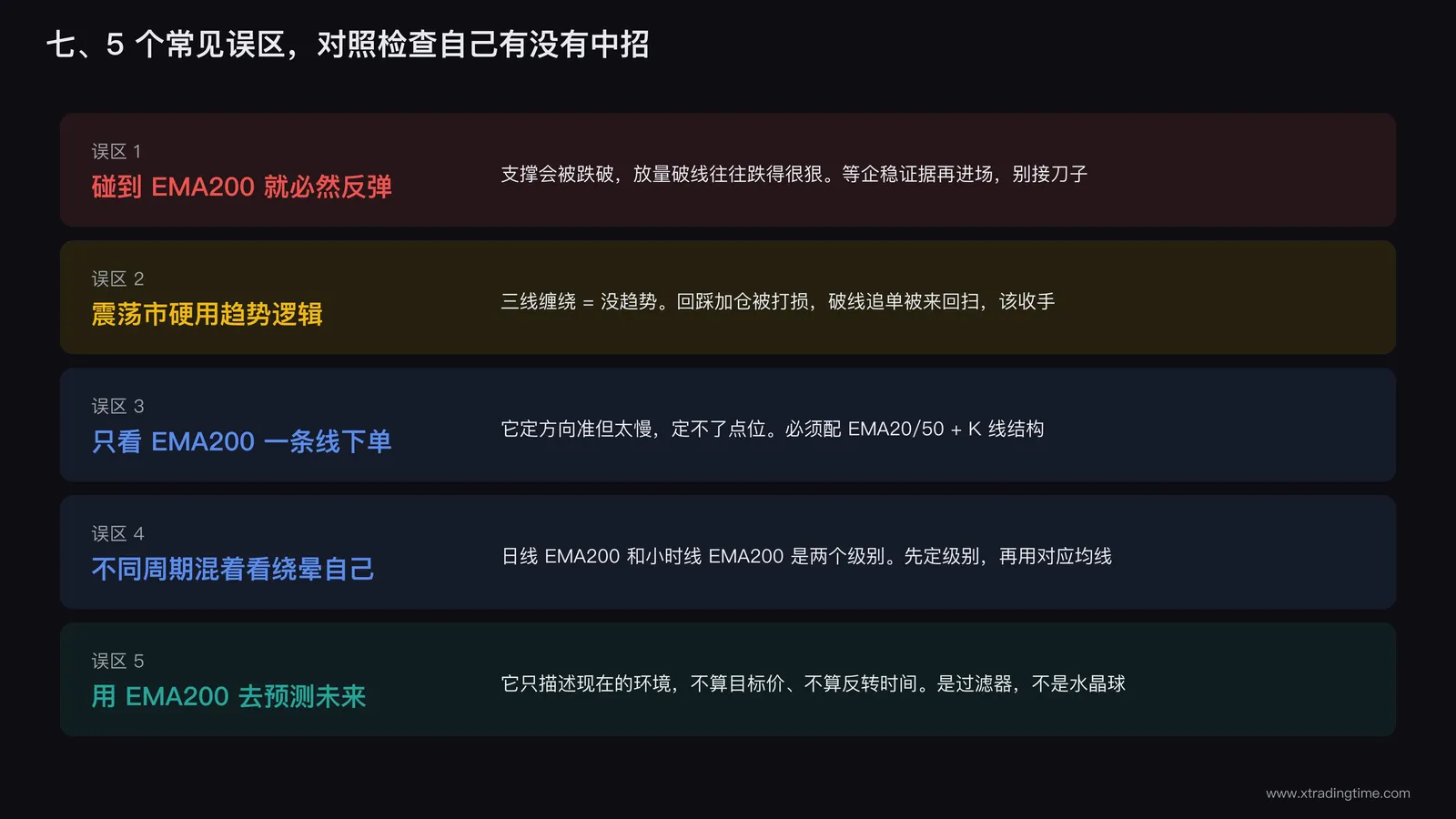 EMA200常见使用误区