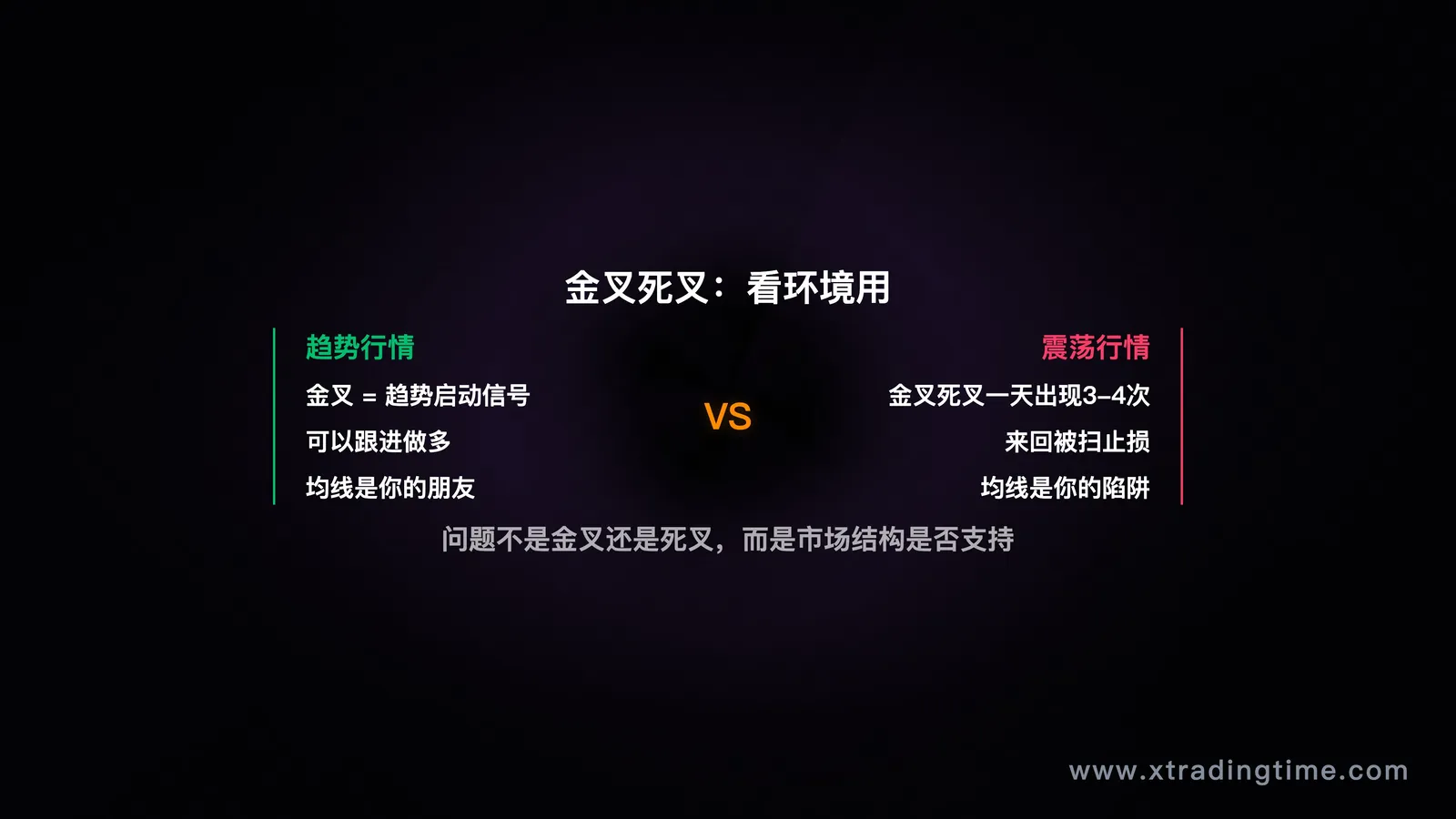 金叉死叉看环境