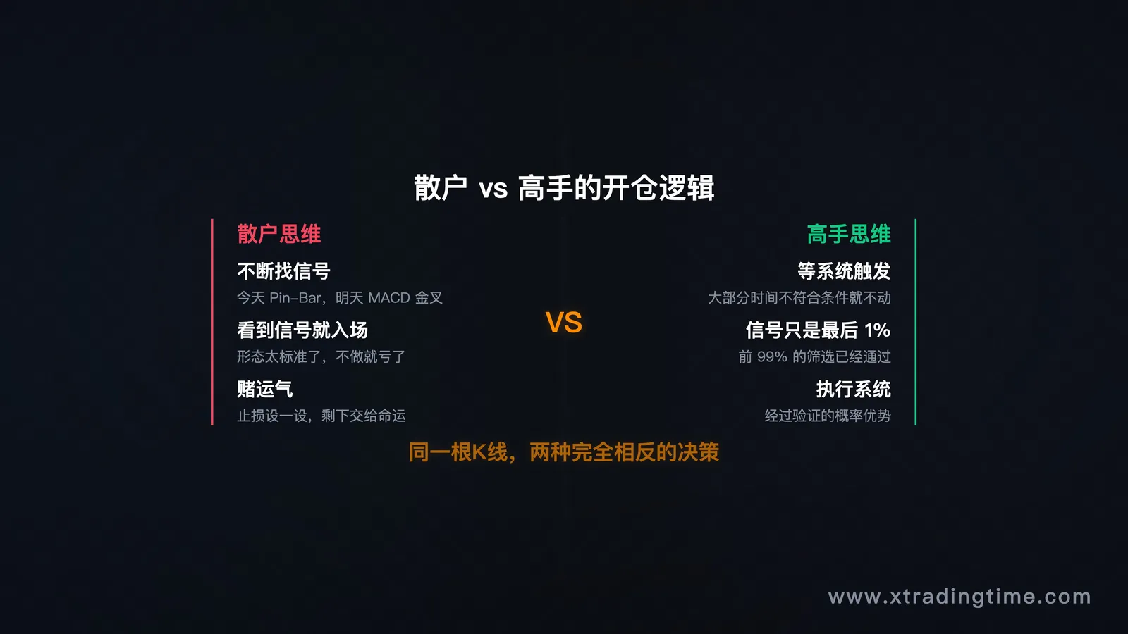 散户vs高手的开仓逻辑