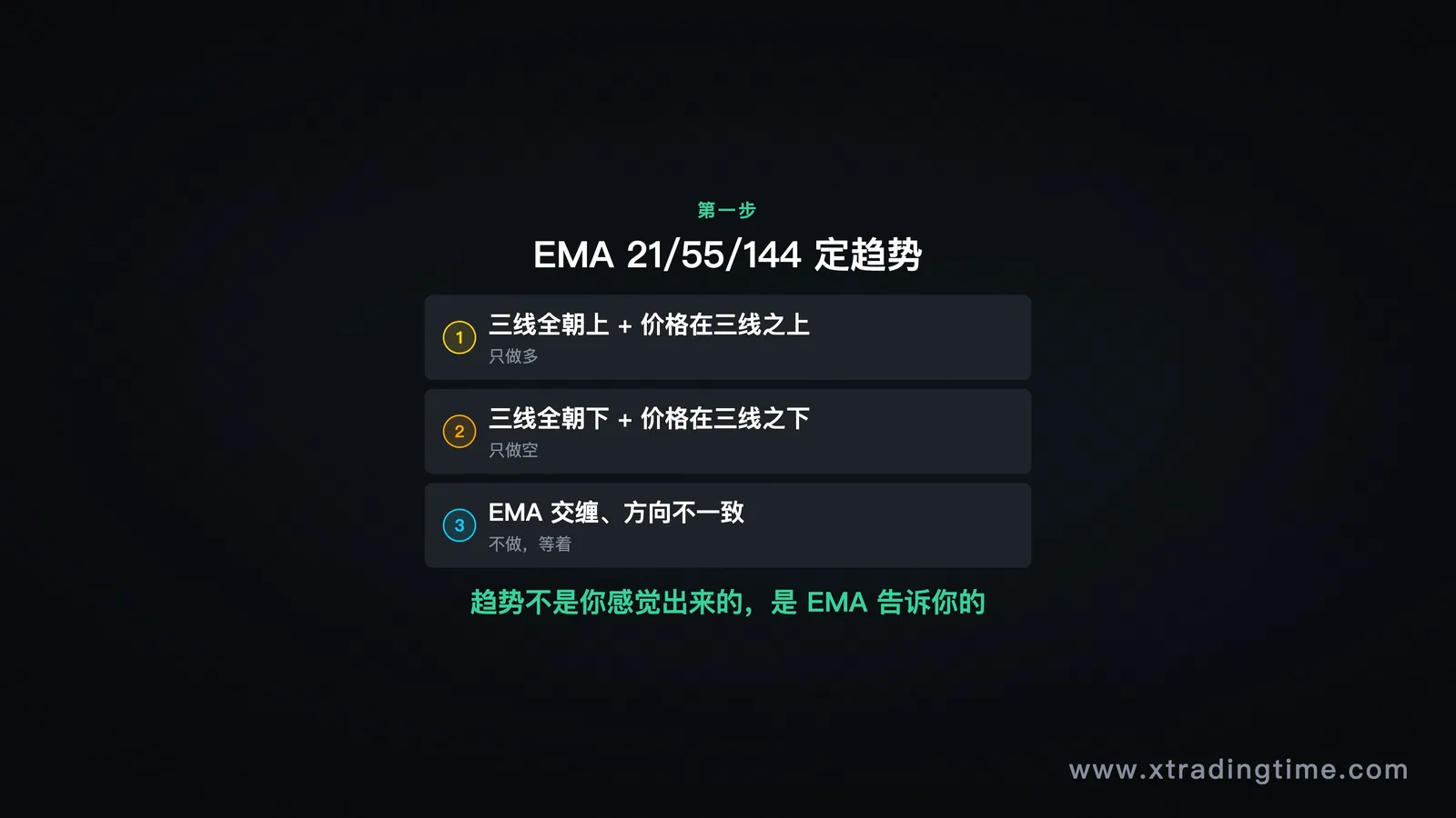 三根均线定趋势
