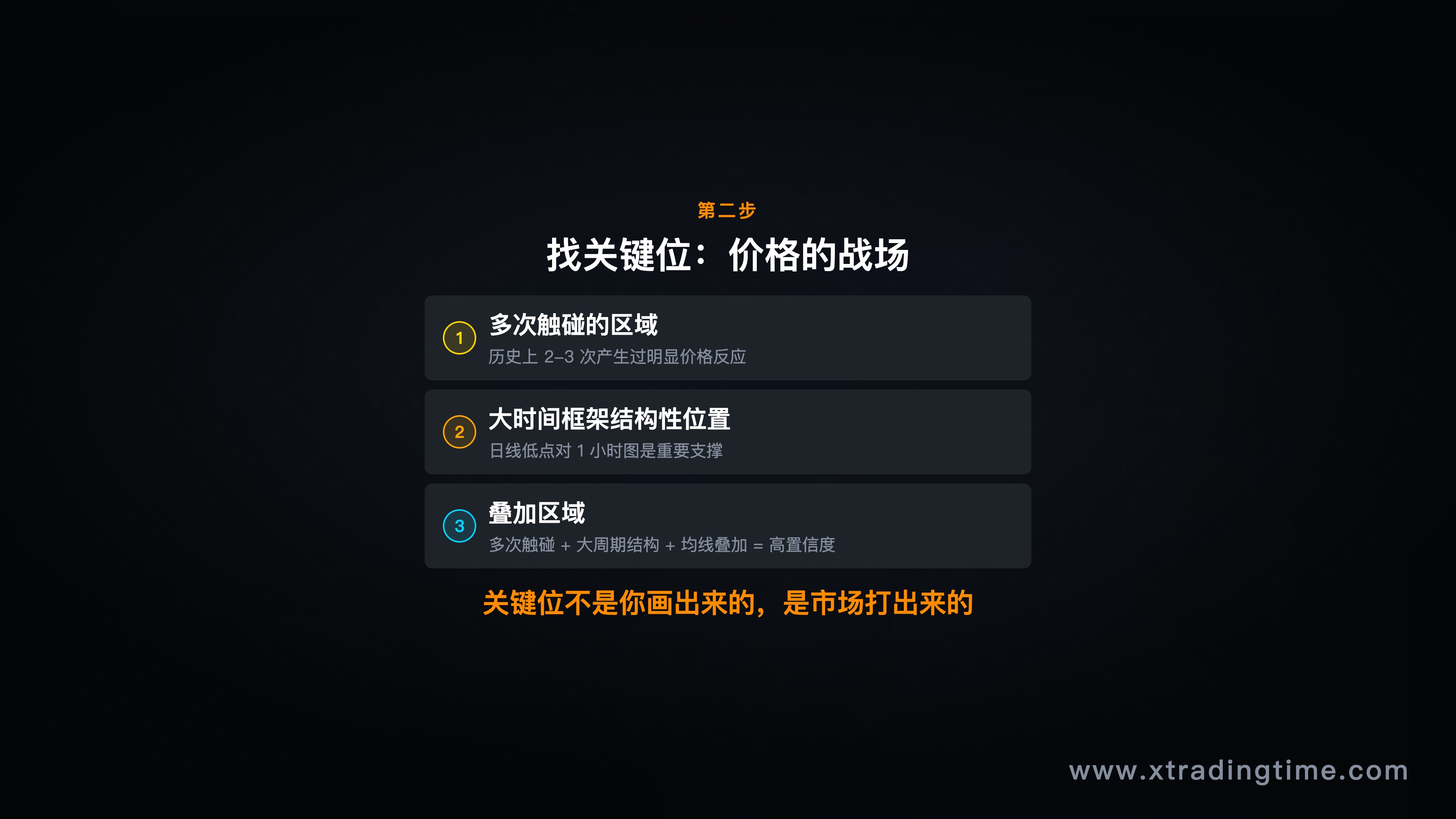 关键位识别方法