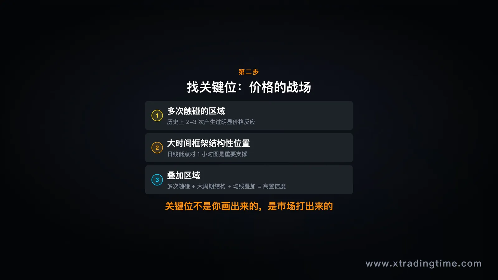 关键位识别方法