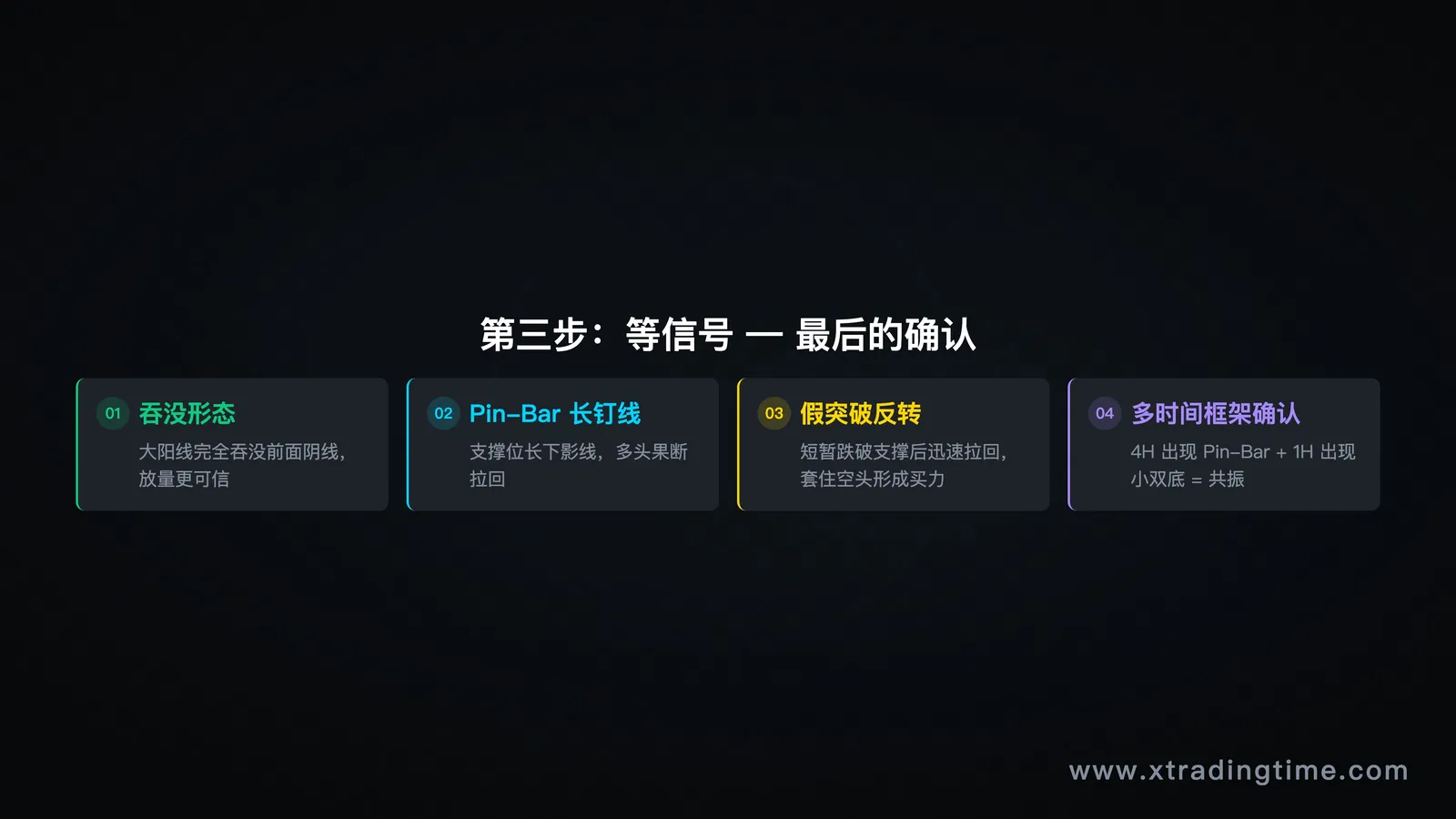 信号确认入场