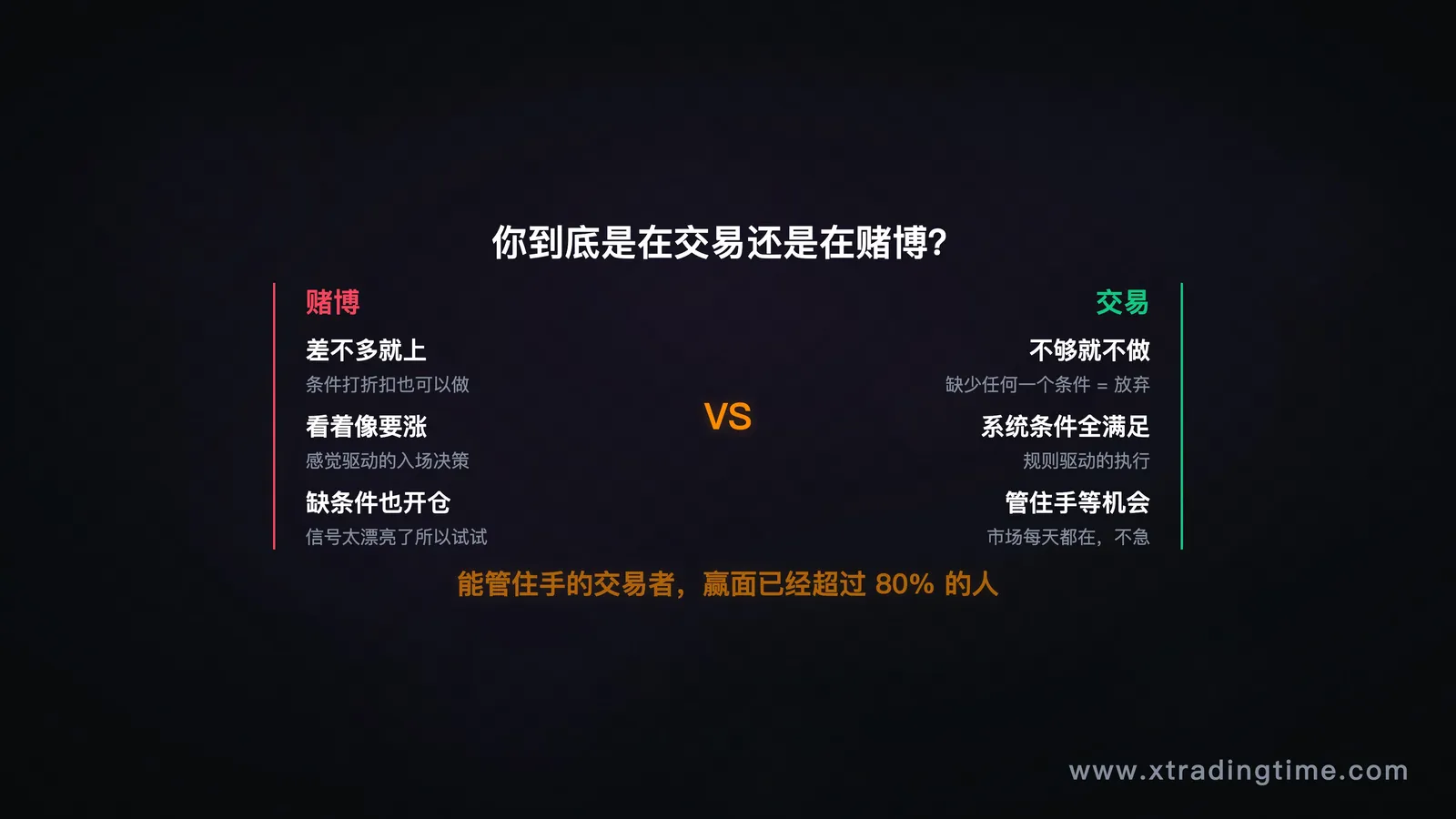交易vs赌博