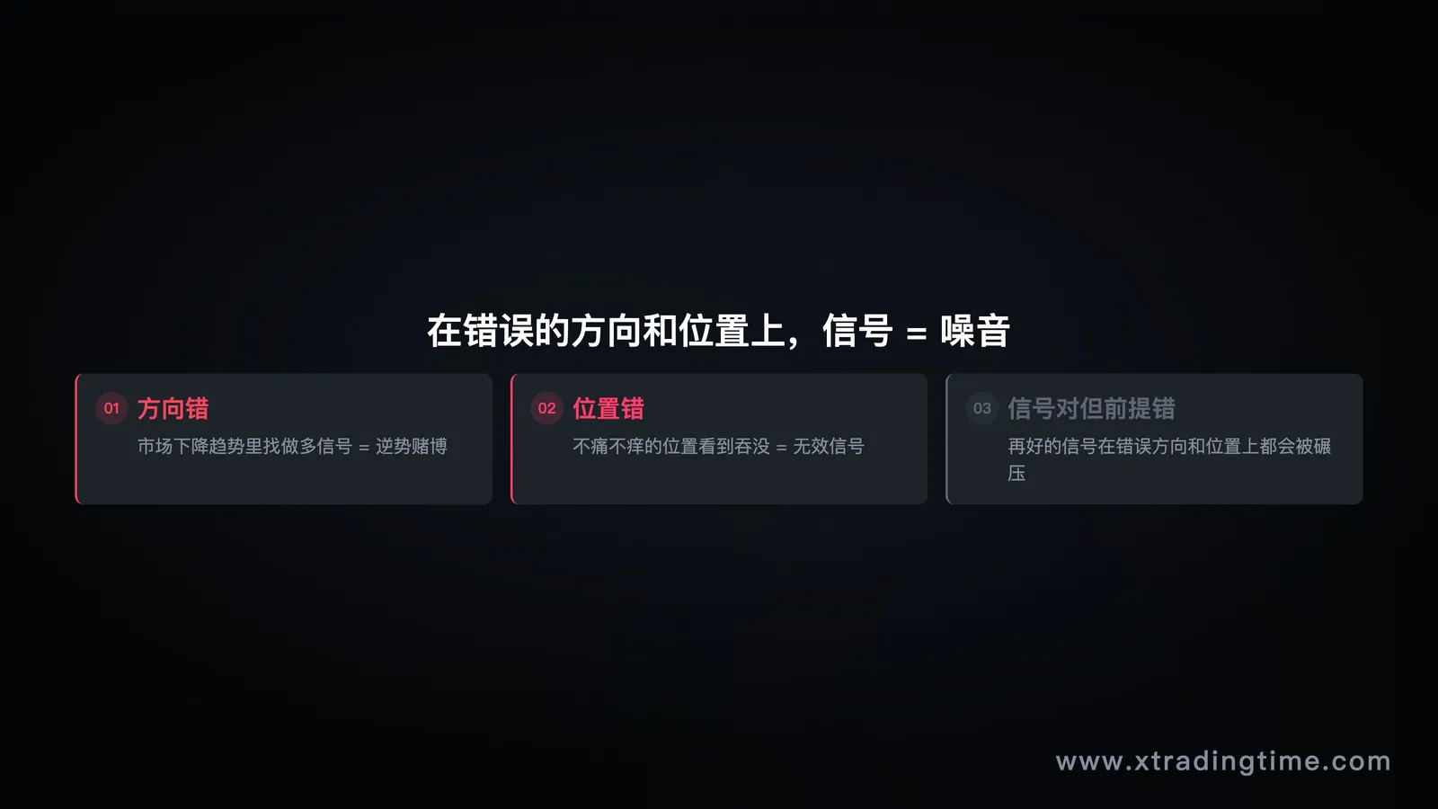 位置不对信号无效