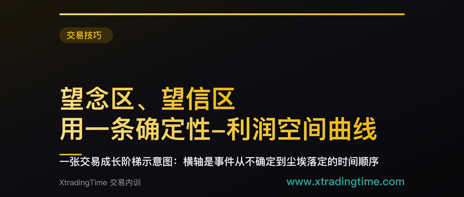 望念区、望信区：用一条确定性-利润空间曲线，找到你的最佳开仓时机