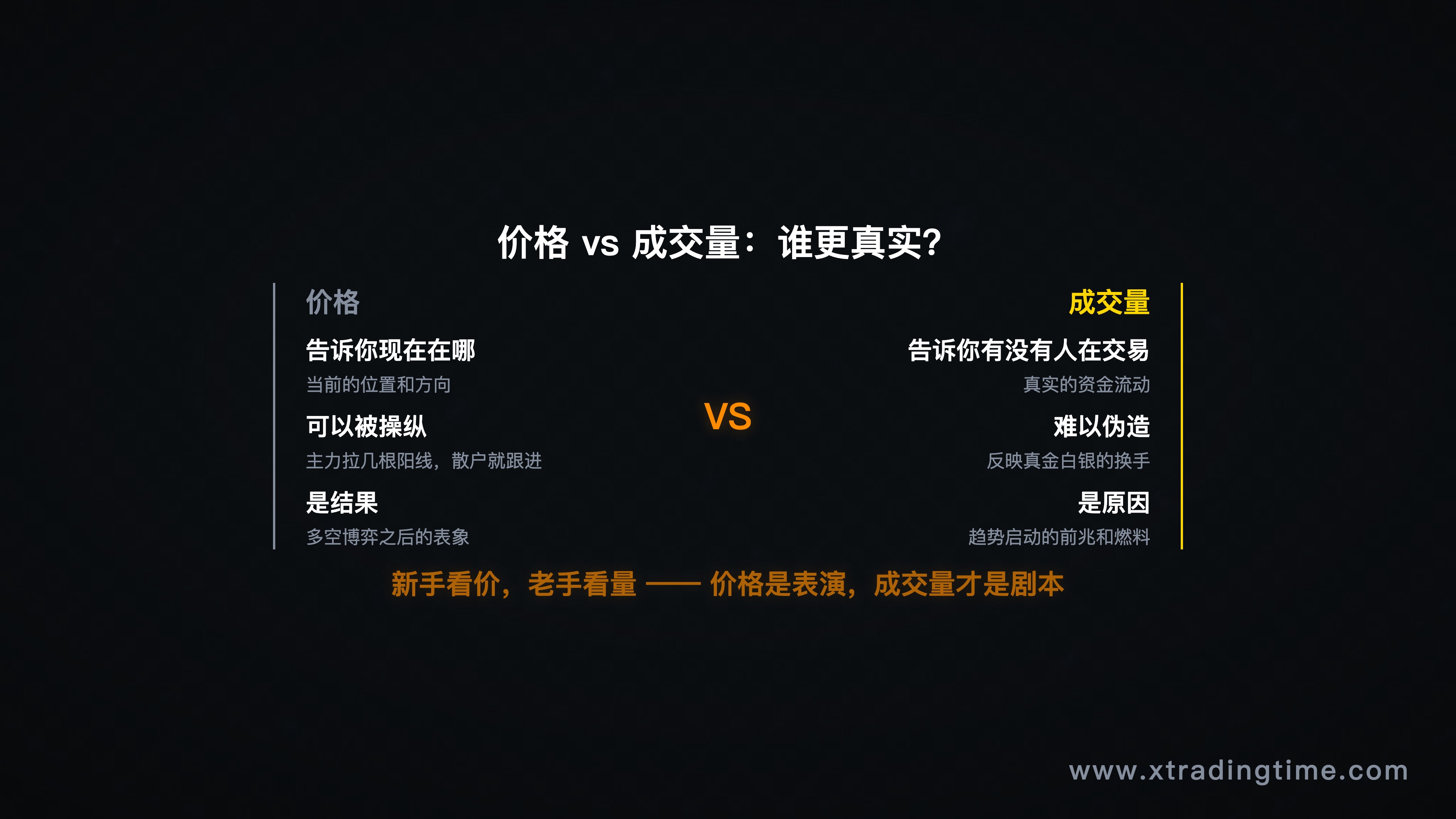 成交量本质