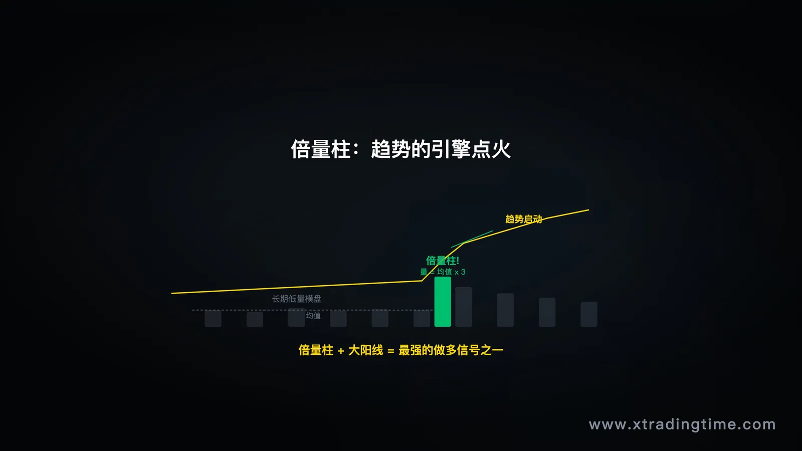 倍量柱实战