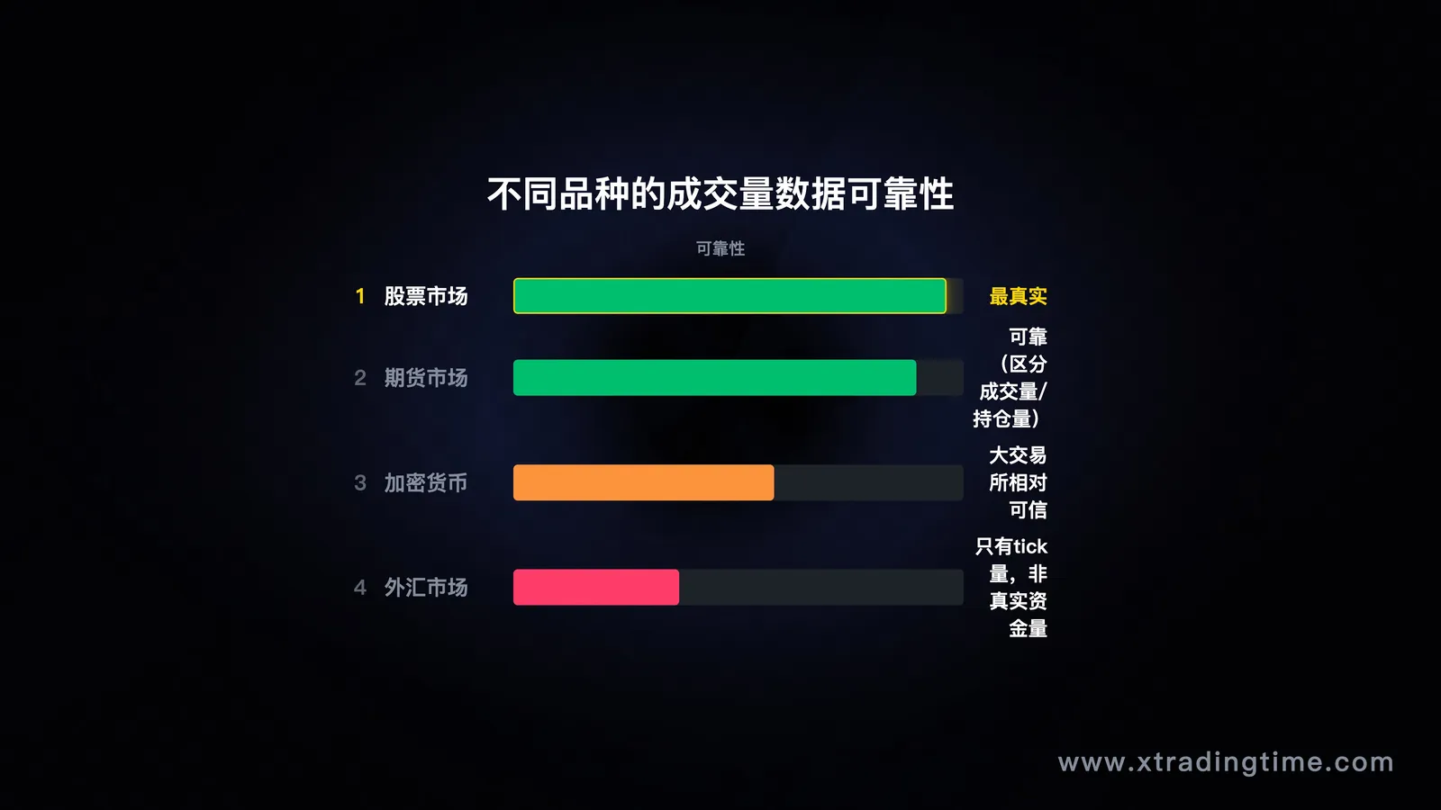不同品种对比