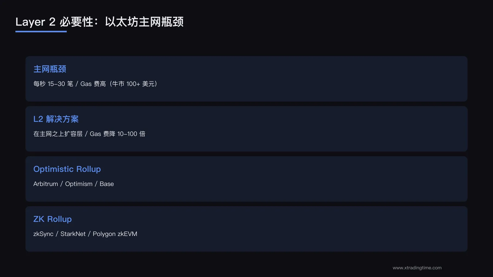 L2必要性