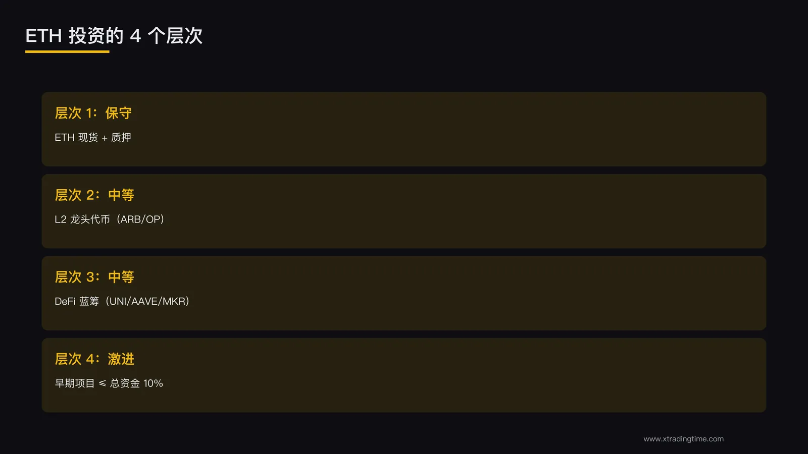 4个层次策略
