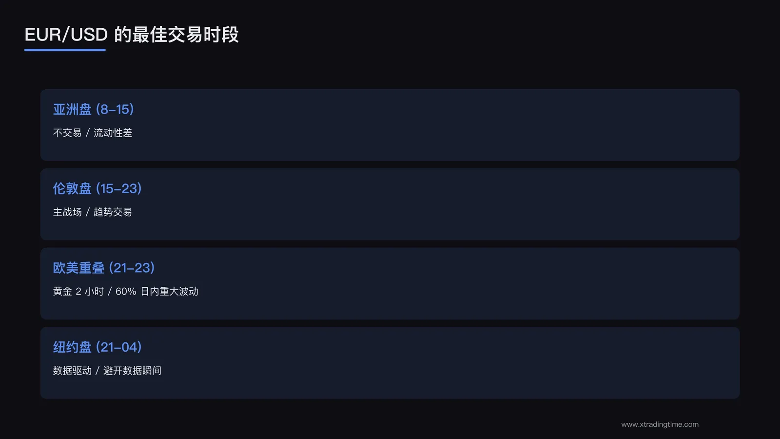 EUR/USD 时段分析