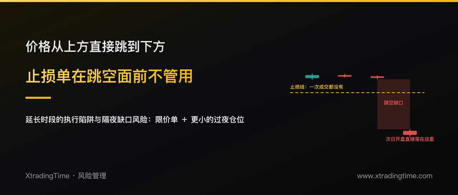 盘前盘后交易的执行陷阱：流动性稀薄与隔夜跳空如何让止损单形同虚设