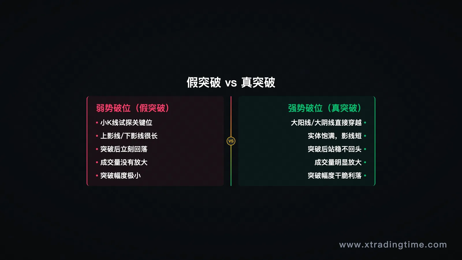 假vs真