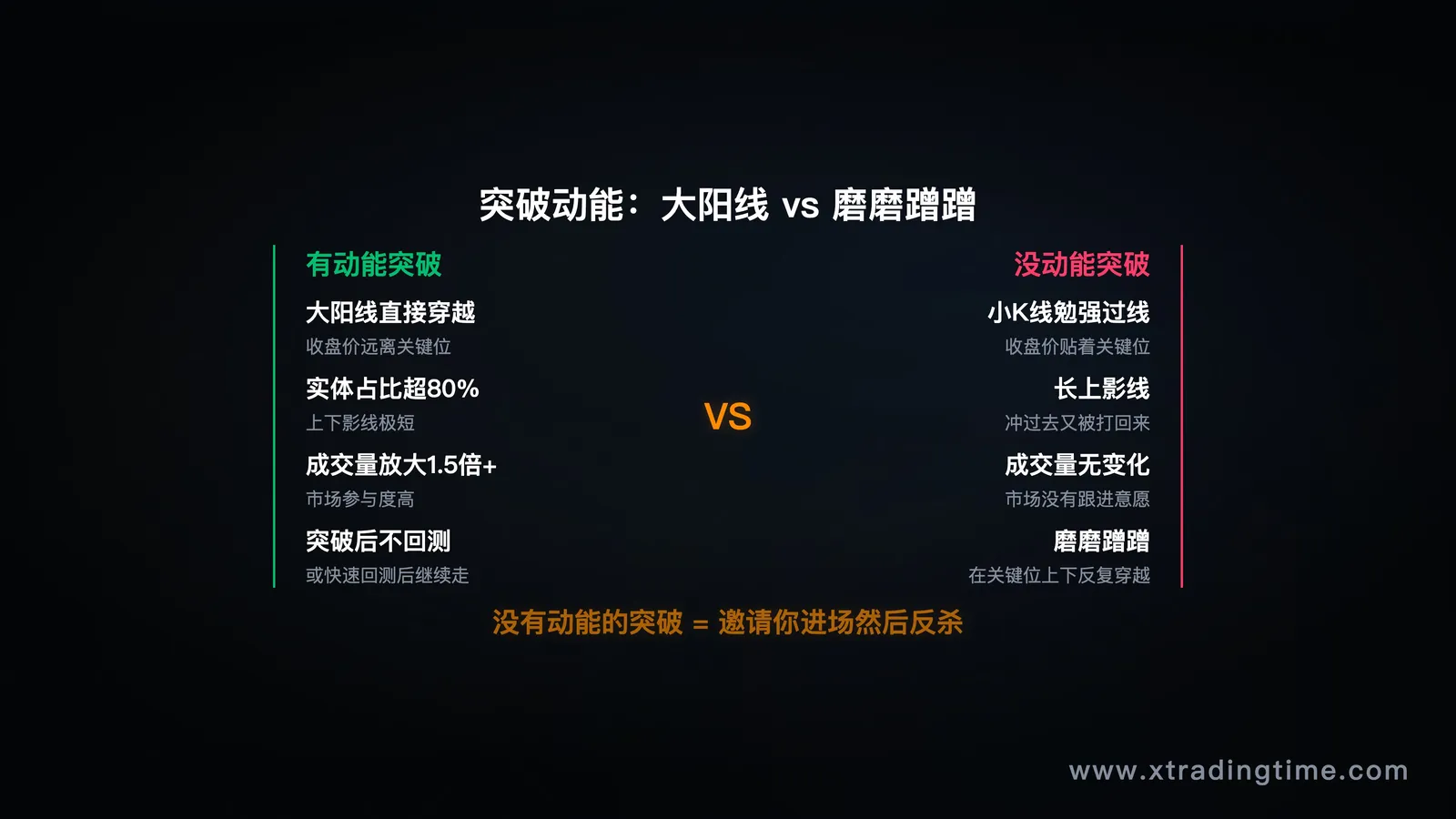 动能对比