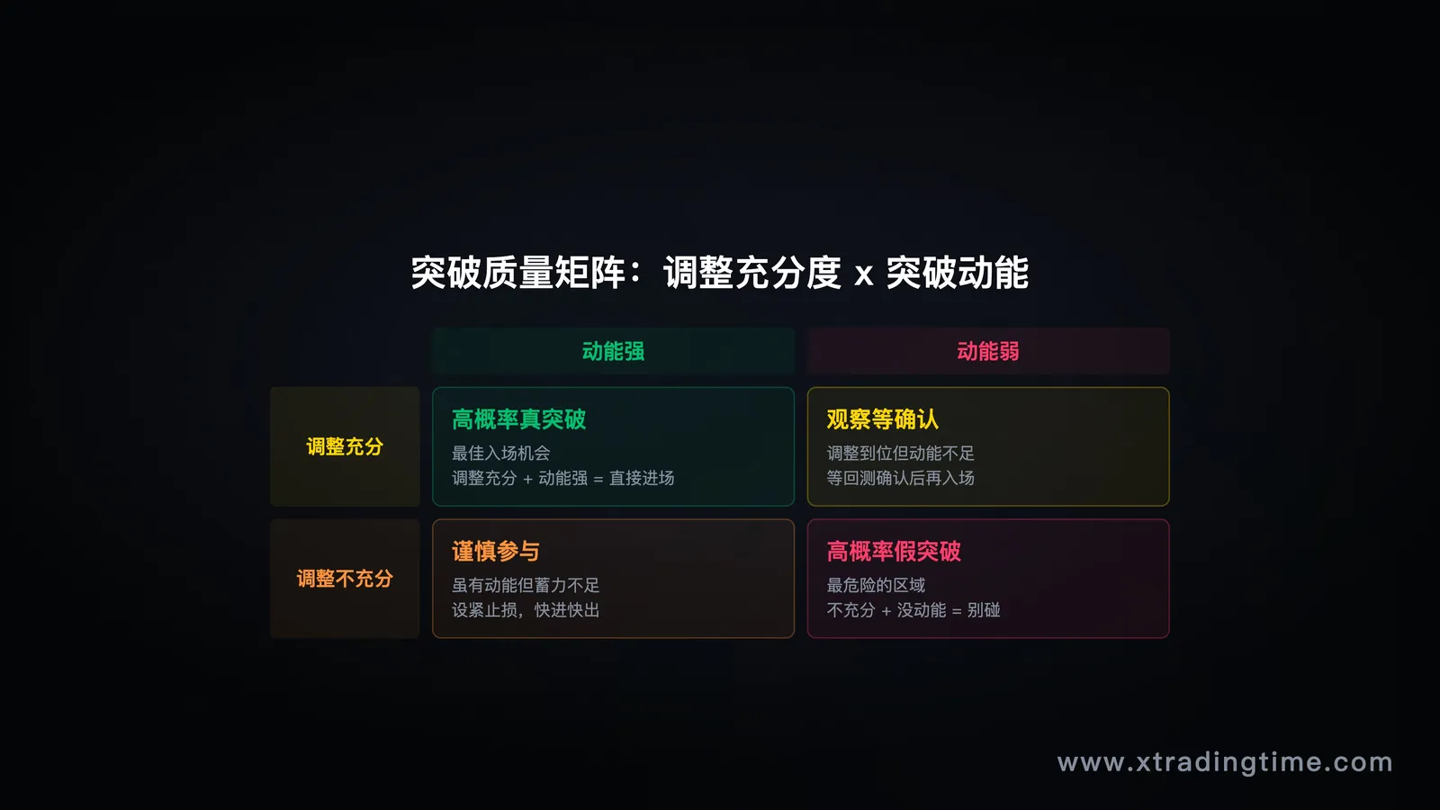 2x2矩阵