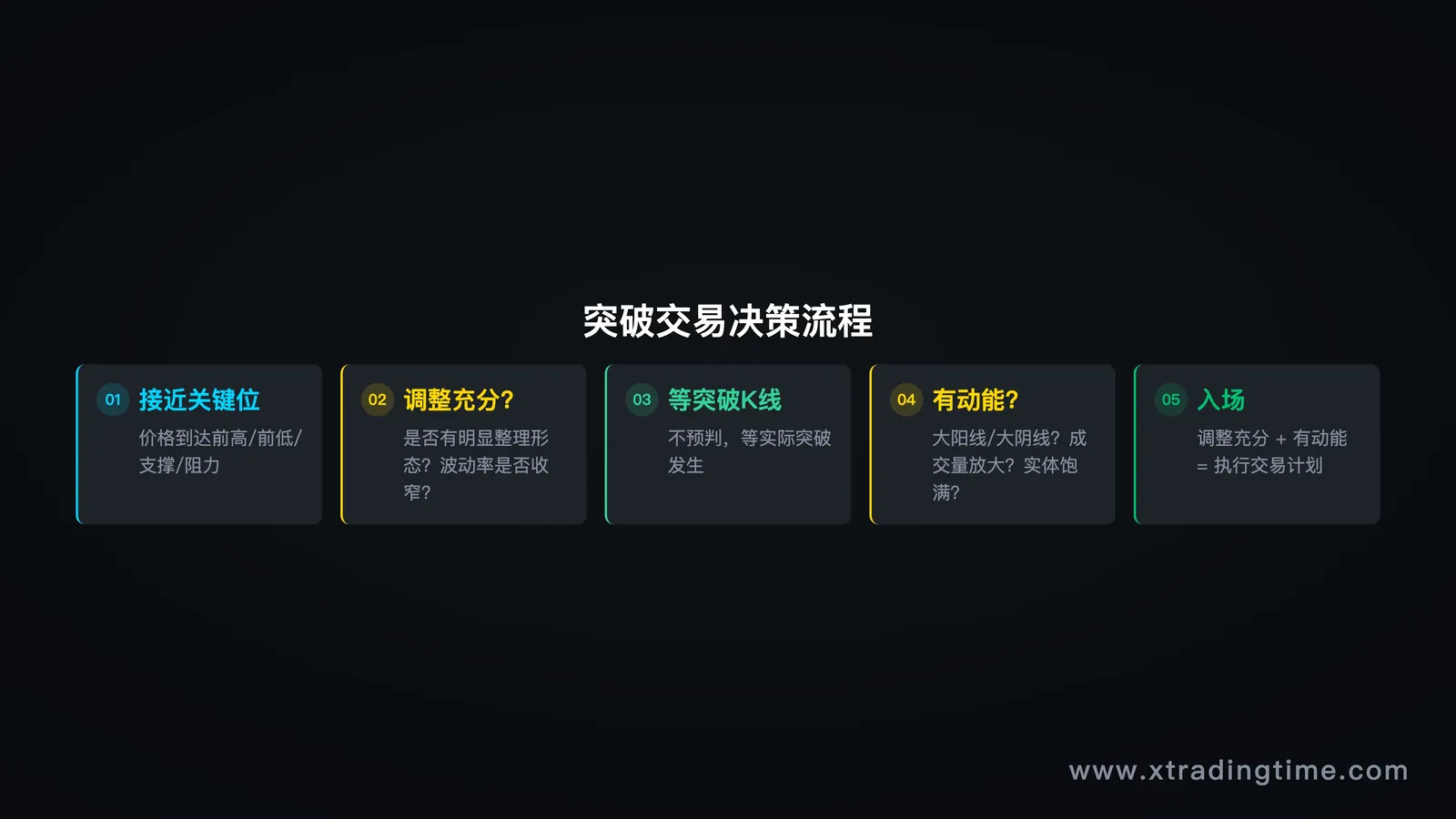 决策流程