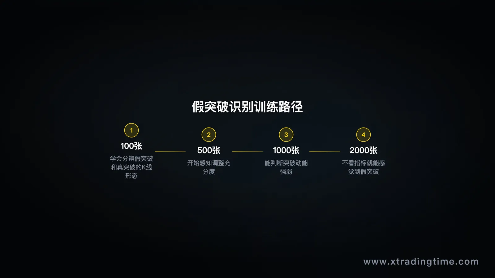 训练路径