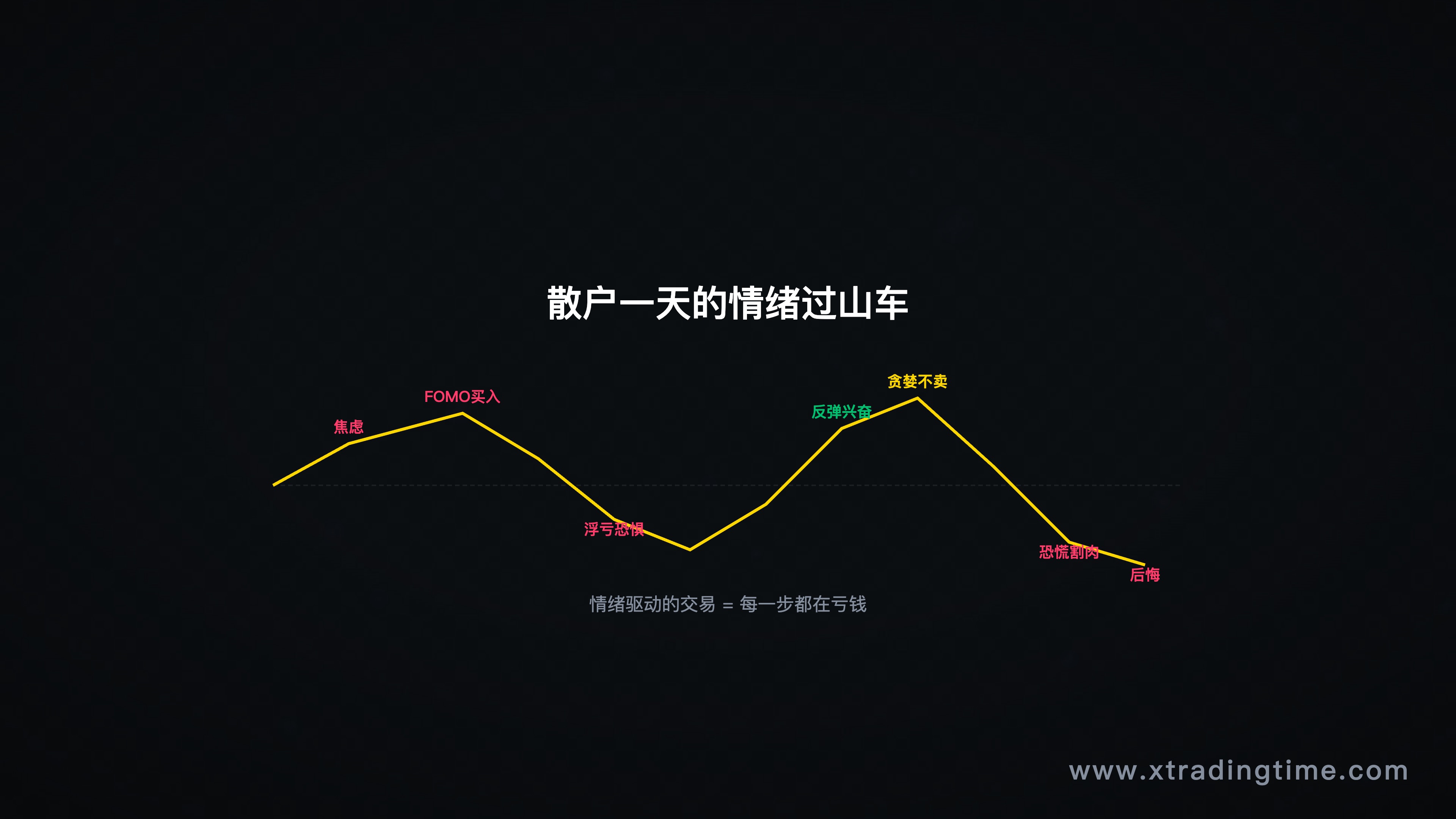 图1：交易日情绪过山车