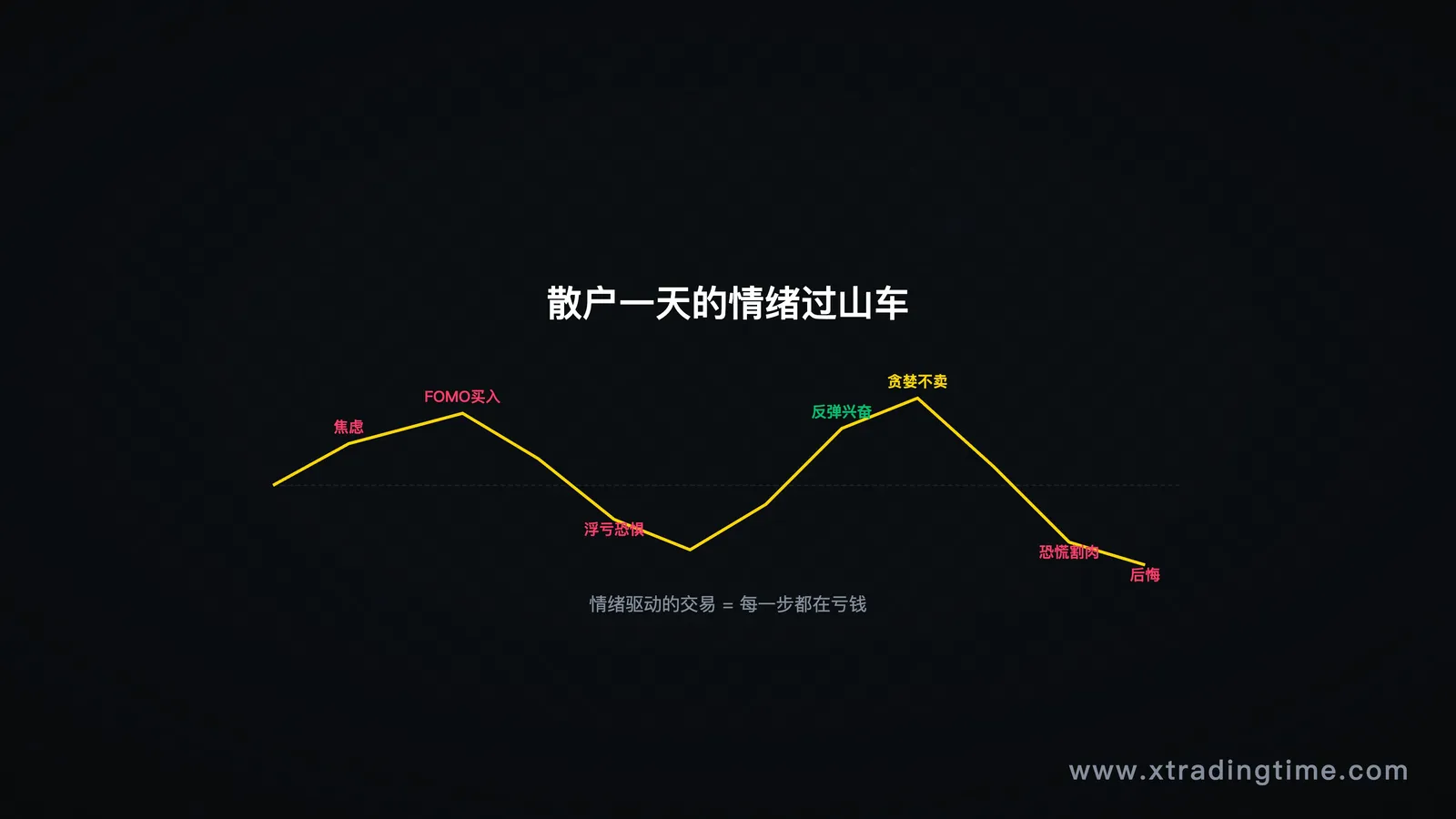 图1：交易日情绪过山车
