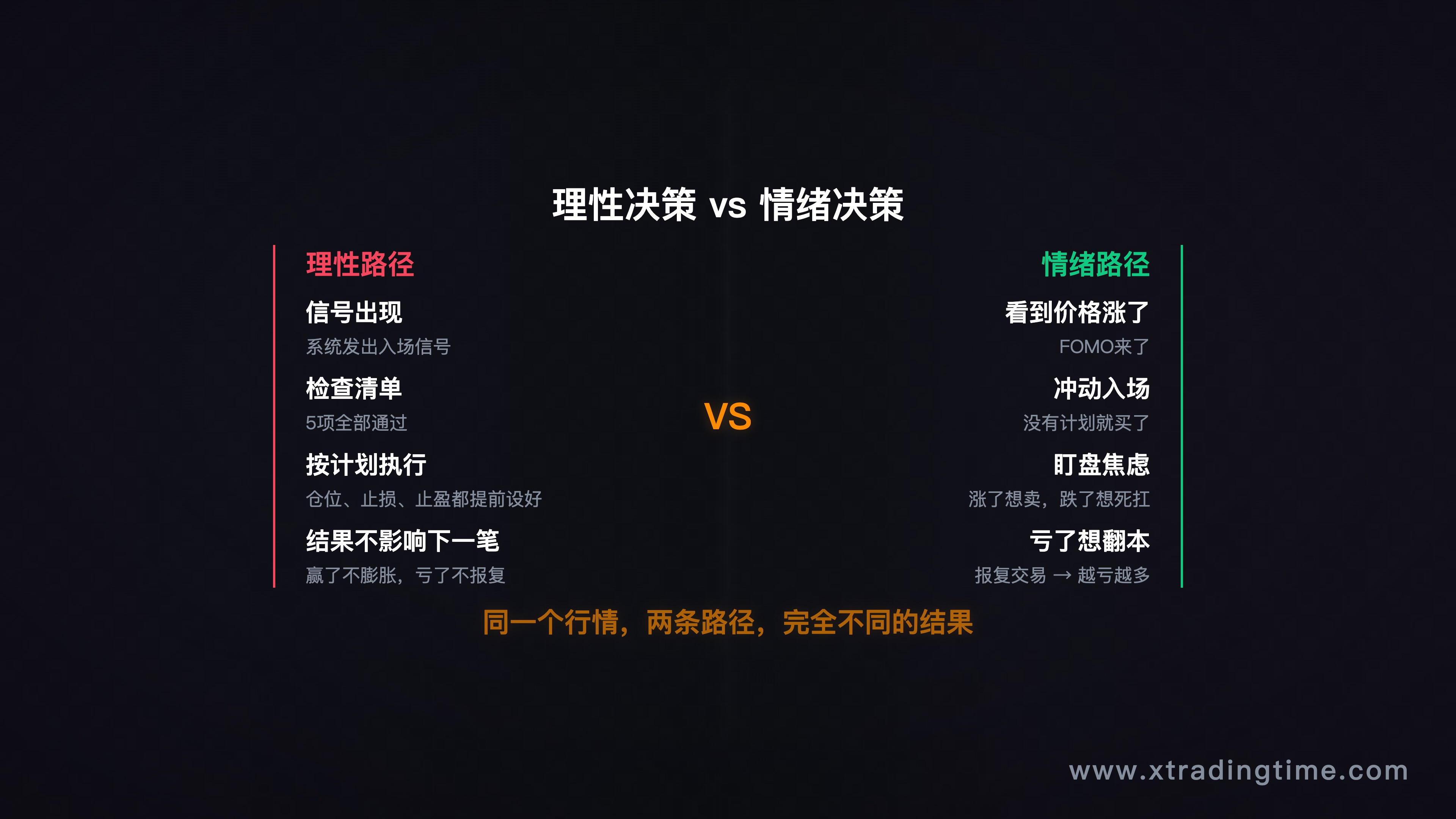 图2：理性决策vs情绪决策路径