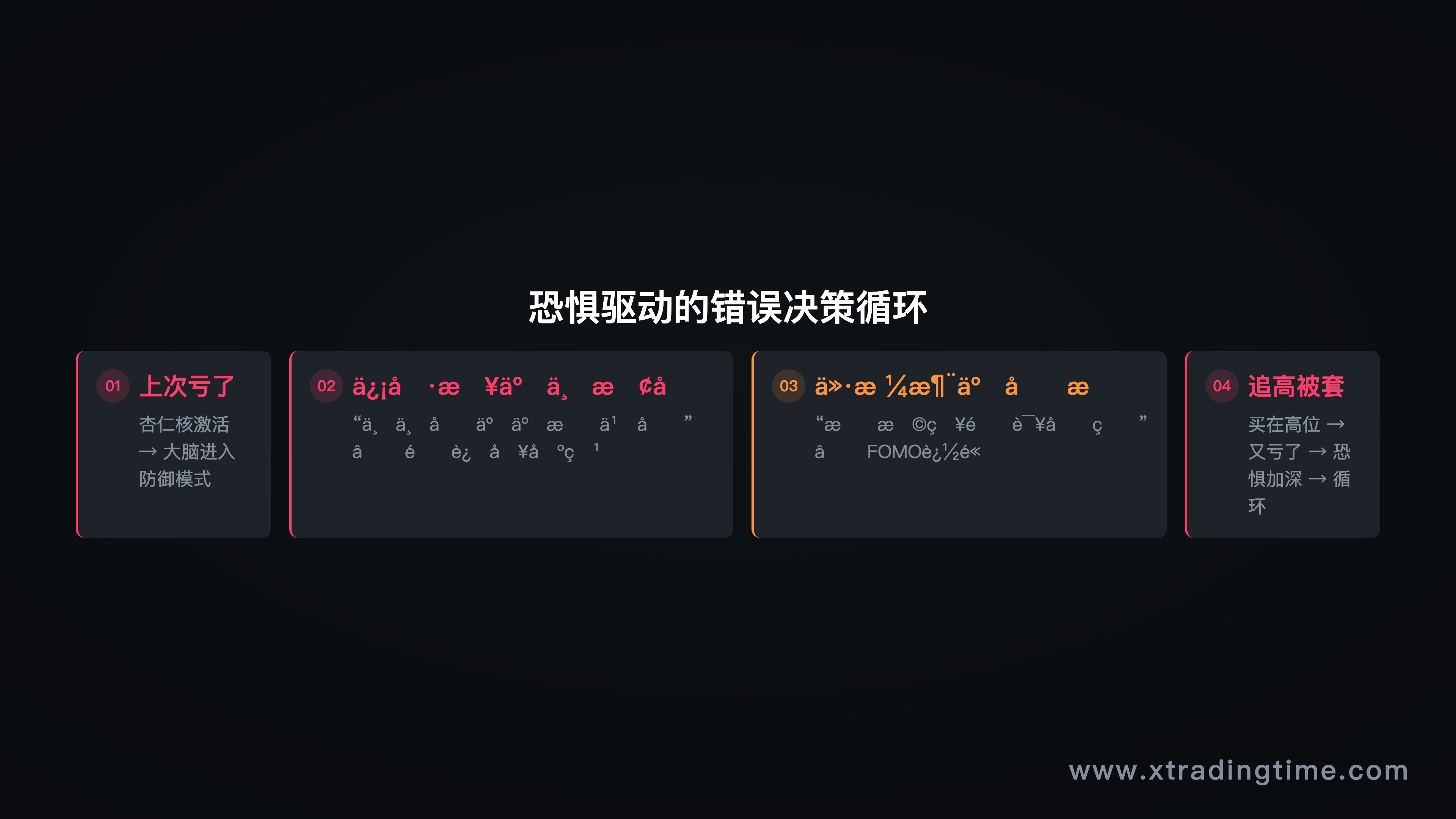 图3：不敢入场的恐惧循环
