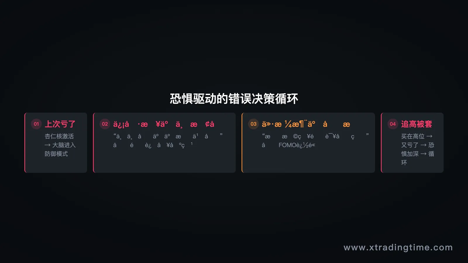 图3：不敢入场的恐惧循环