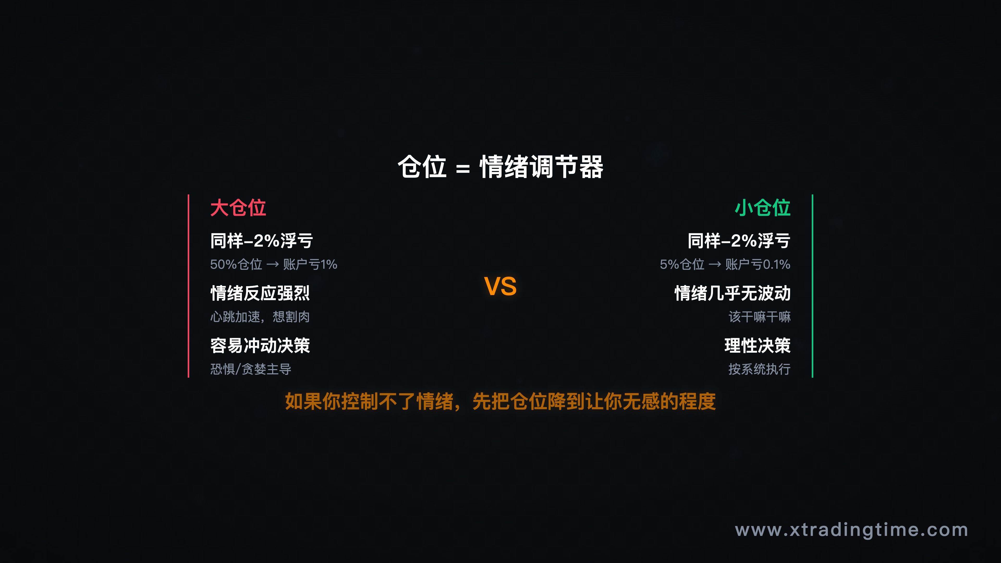 图8：仓位即情绪调节器