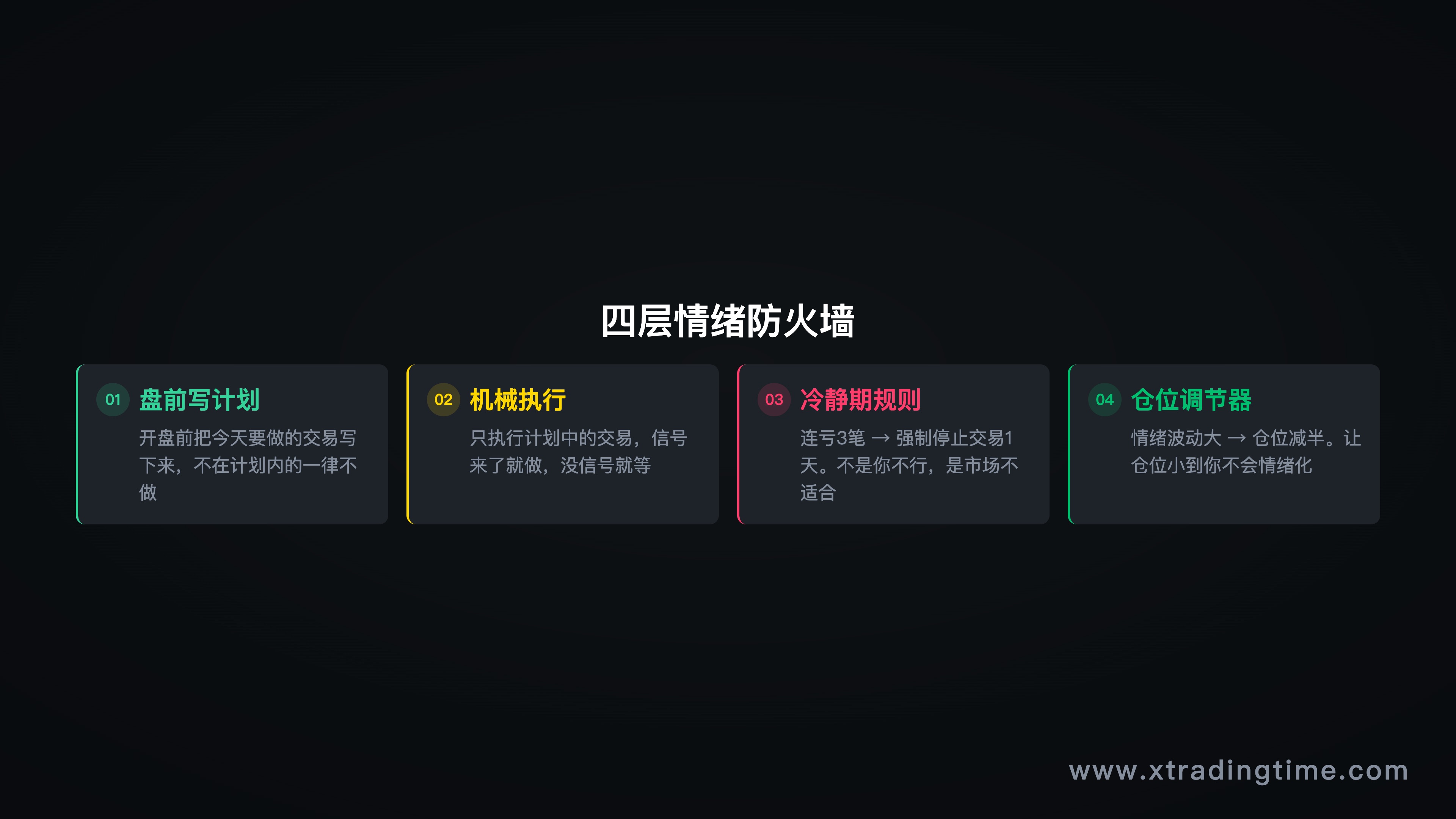 图9：情绪防火墙的4层防护