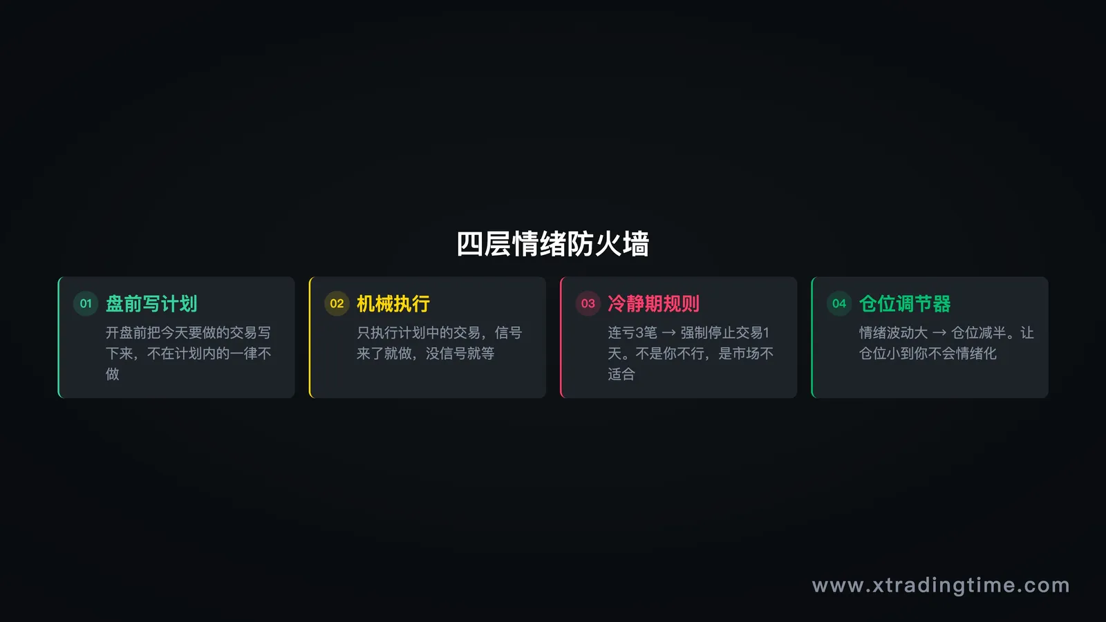 图9：情绪防火墙的4层防护