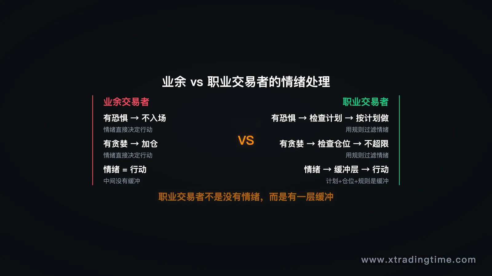 图11：与情绪共存的交易者